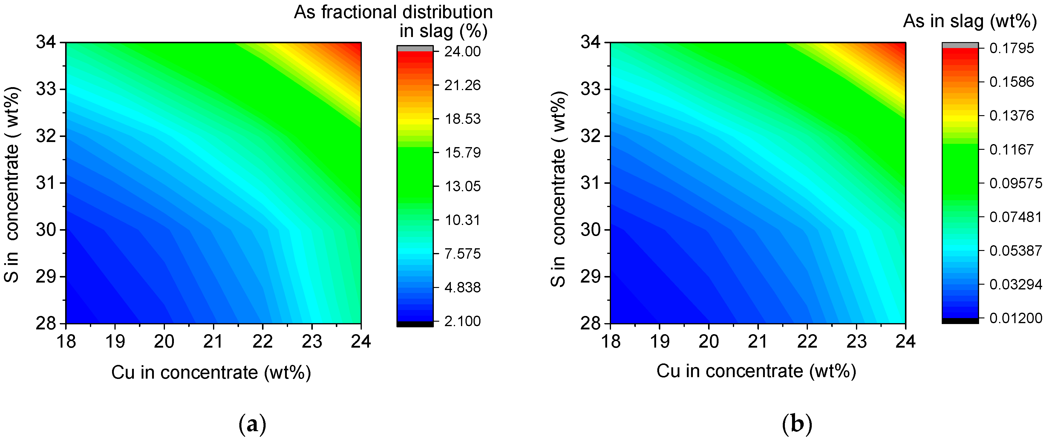 Processes 08 00385 g006 Processes 08 00385 g006
