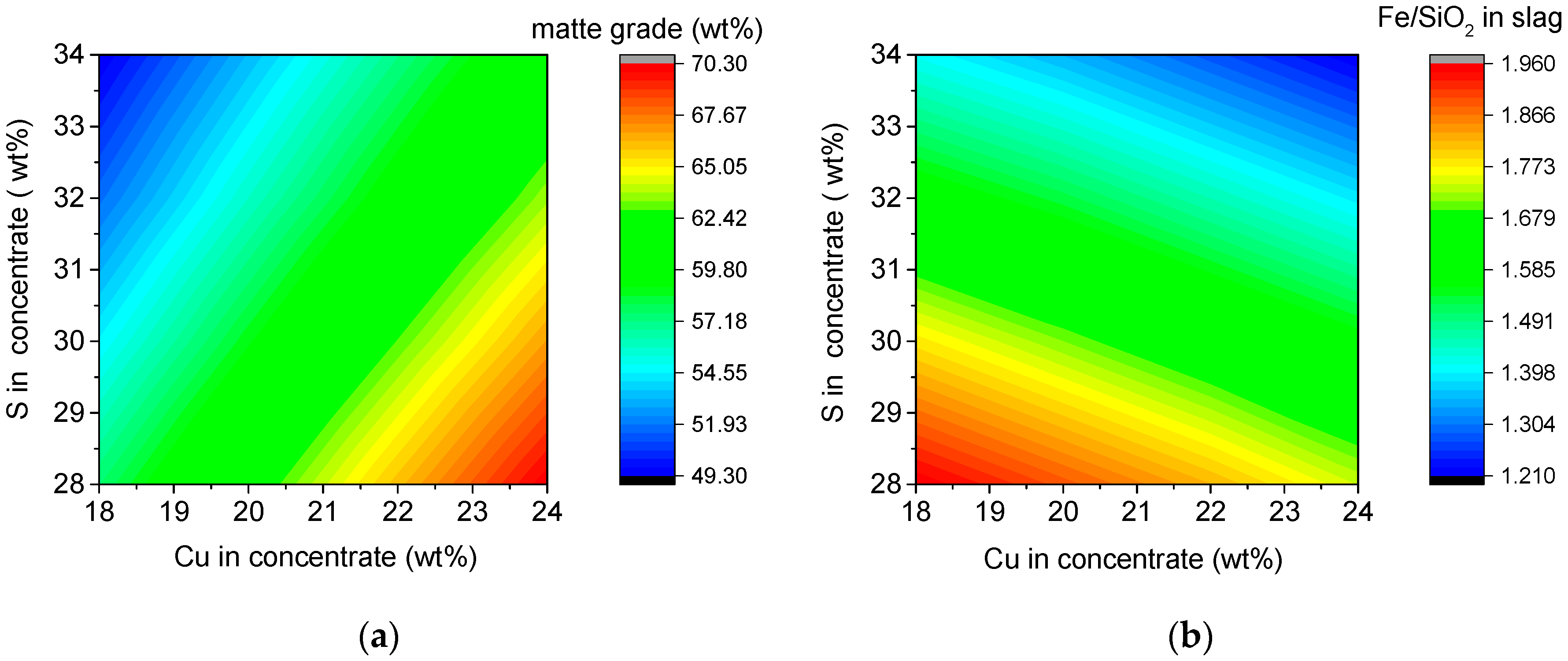 Processes 08 00385 g008a Processes 08 00385 g008a