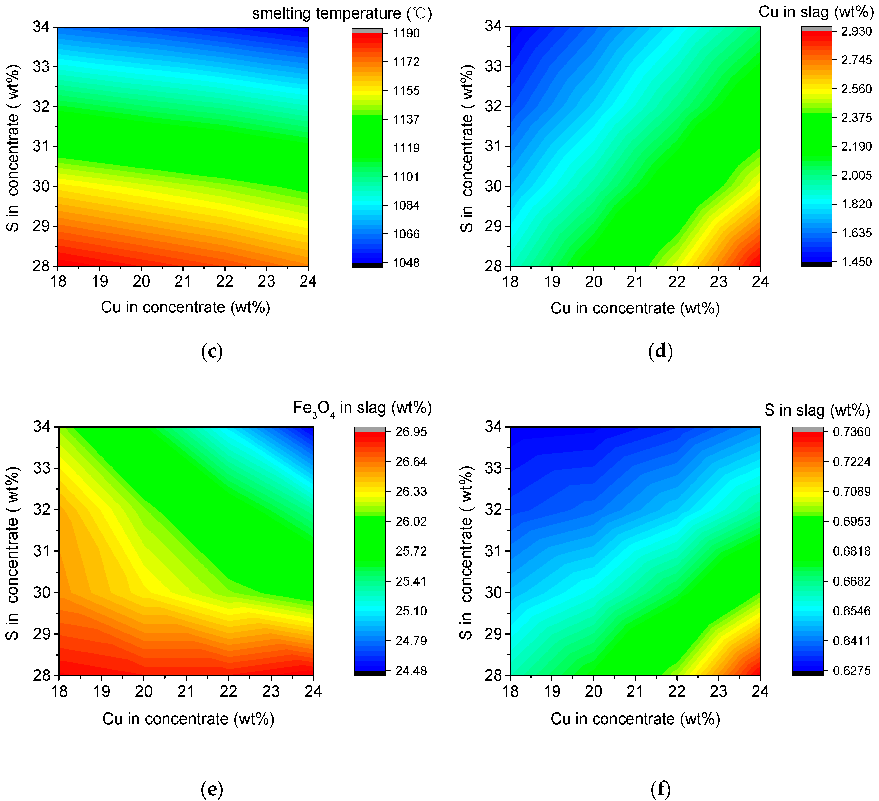 Processes 08 00385 g008b Processes 08 00385 g008b