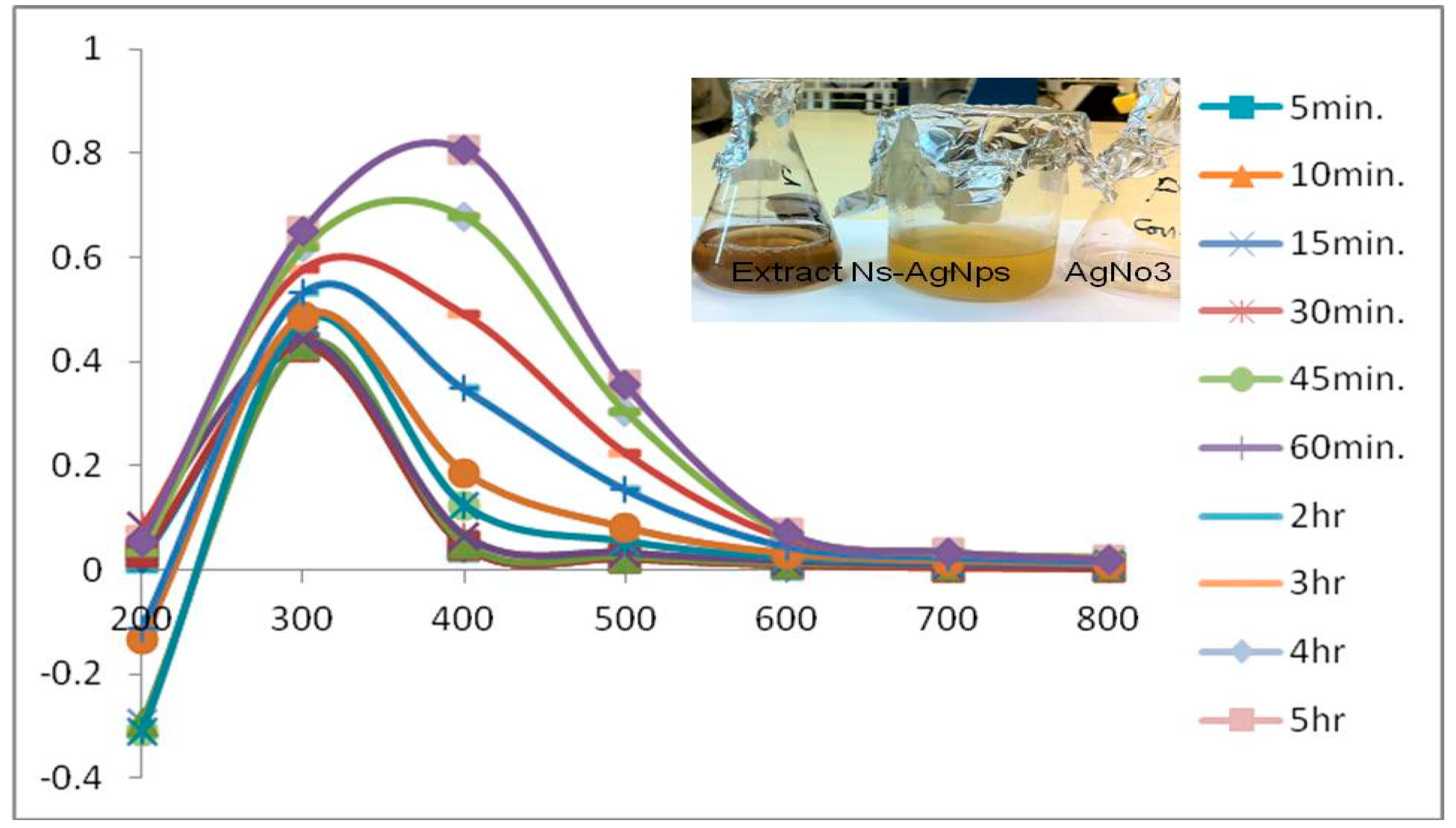 Processes 08 00388 g001