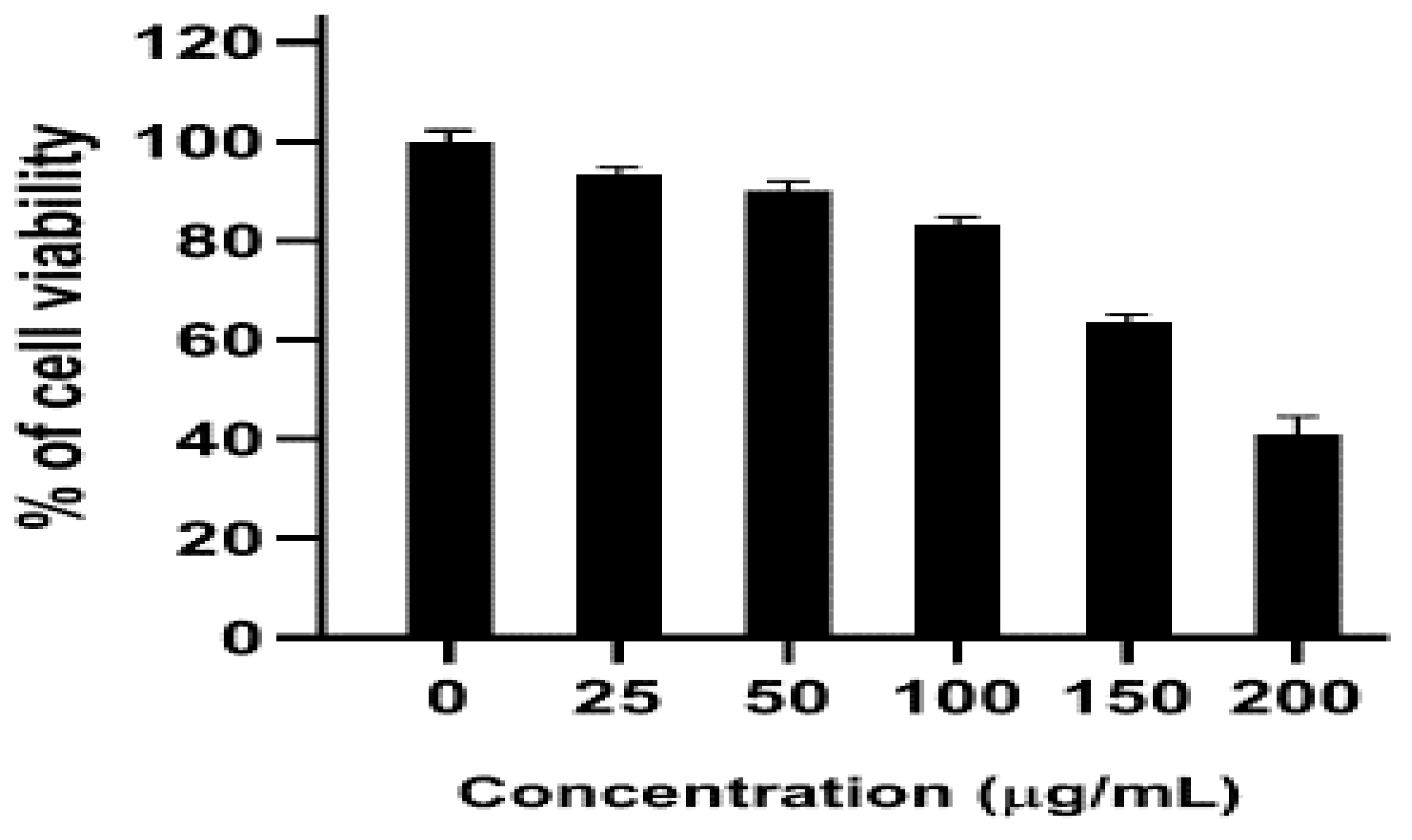 Processes 08 00388 g007