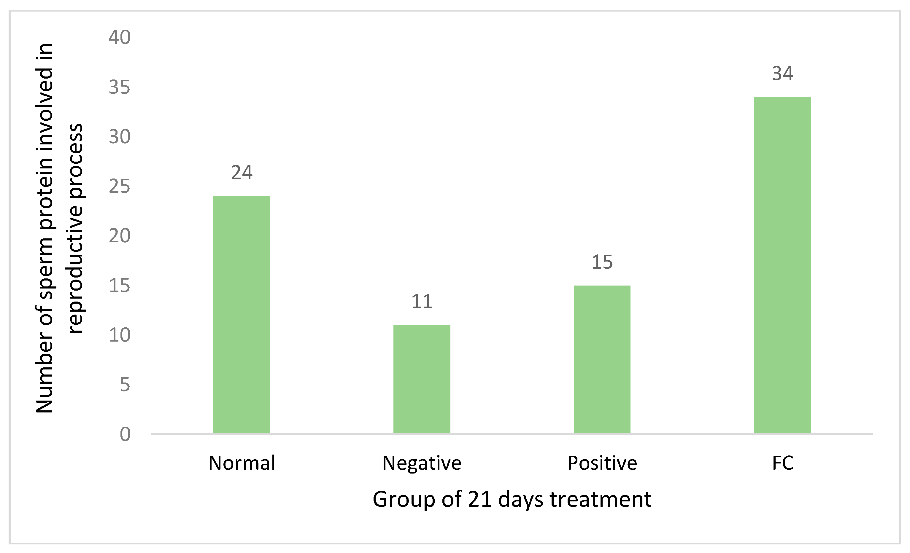 Processes 08 00395 g007 Processes 08 00395 g007