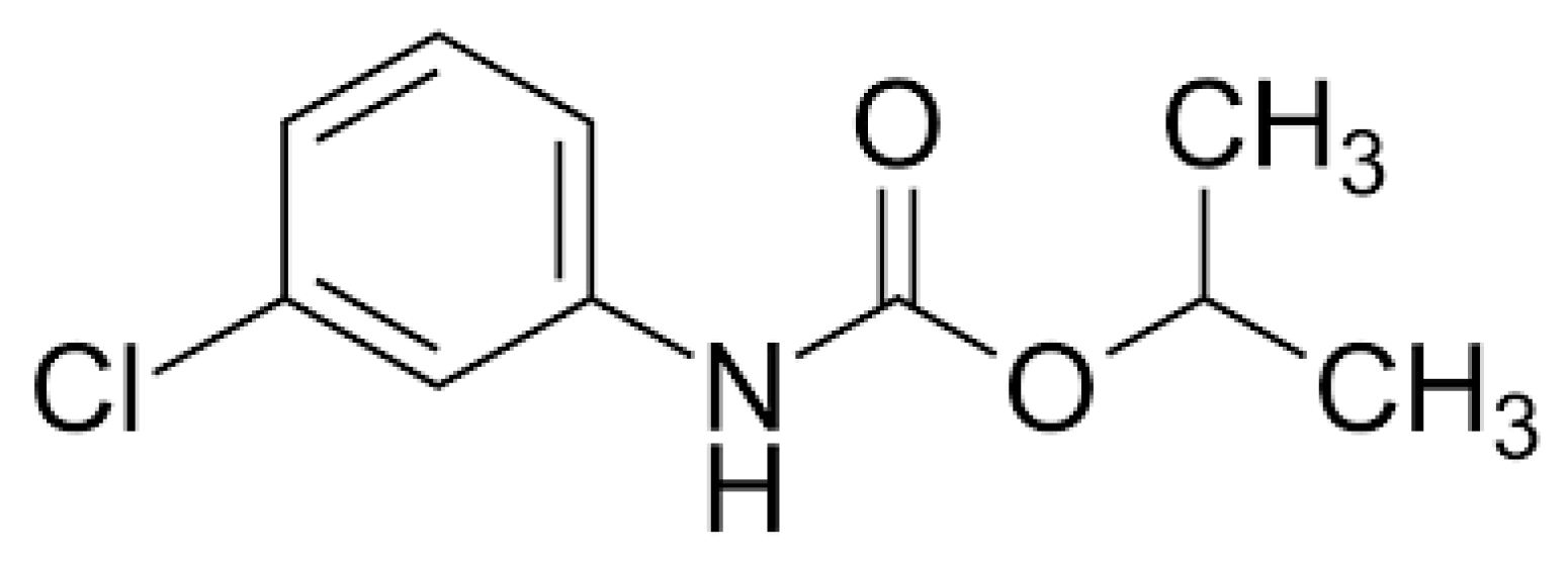 Processes 08 00398 g001