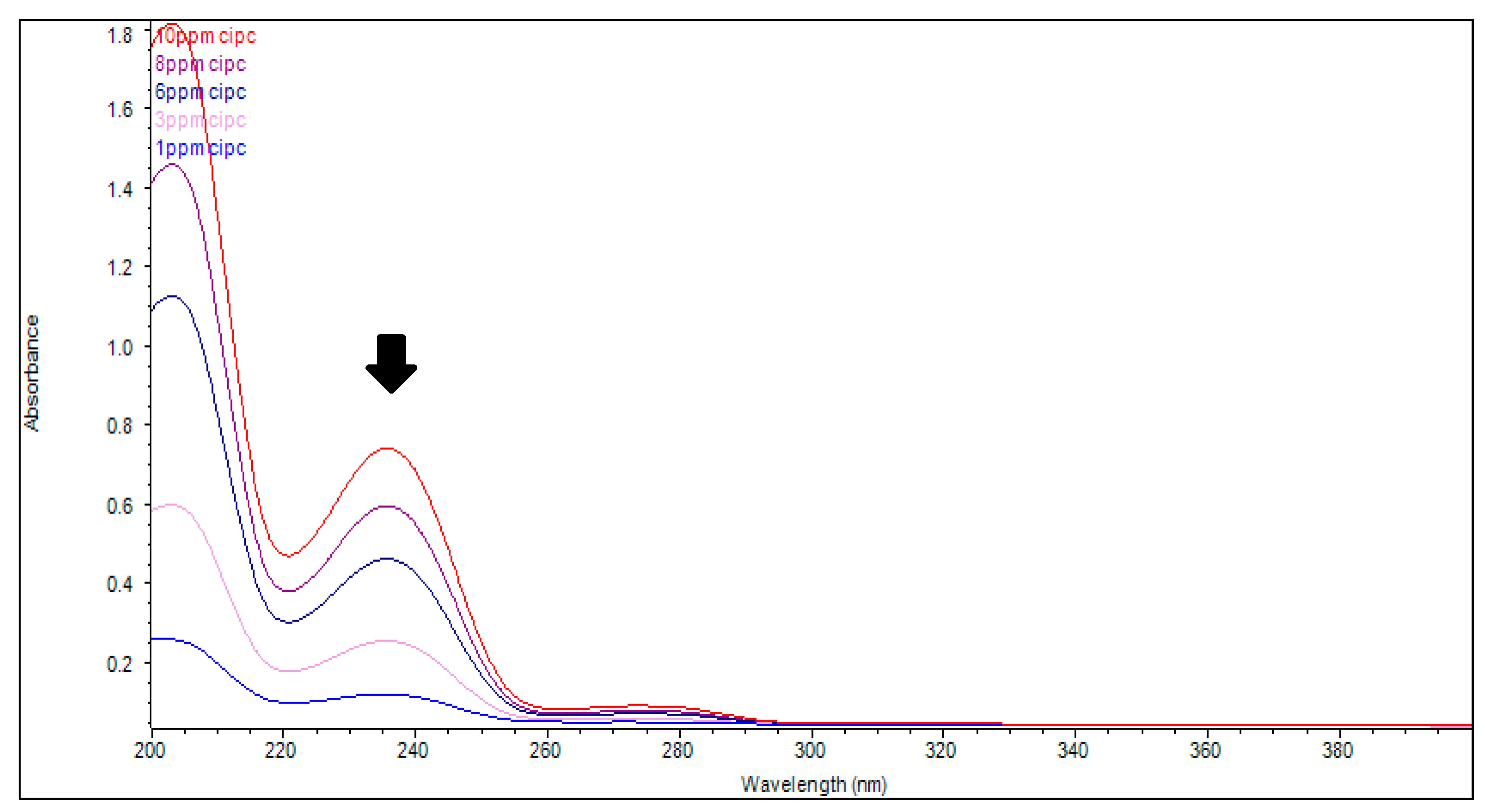 Processes 08 00398 g002