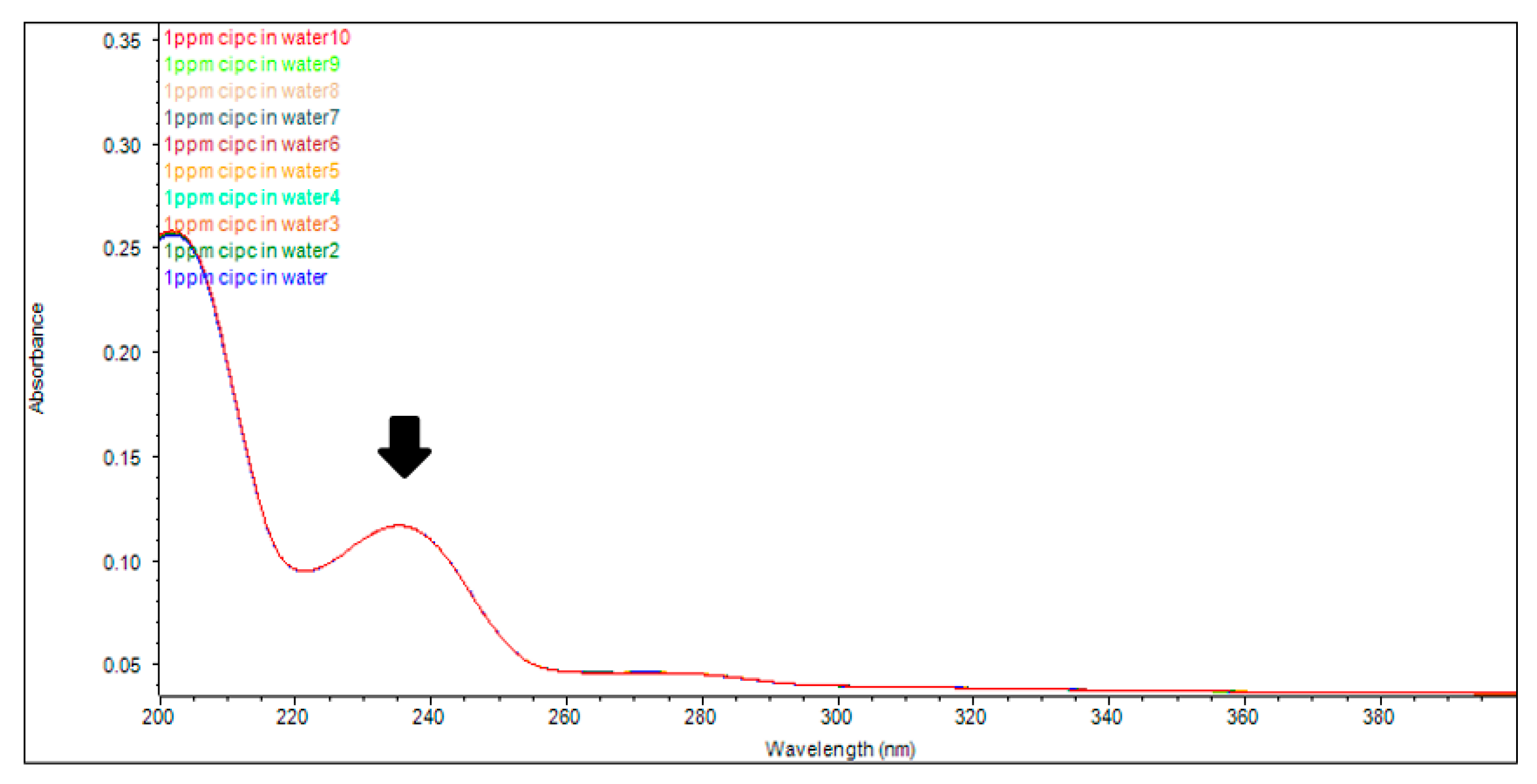 Processes 08 00398 g005