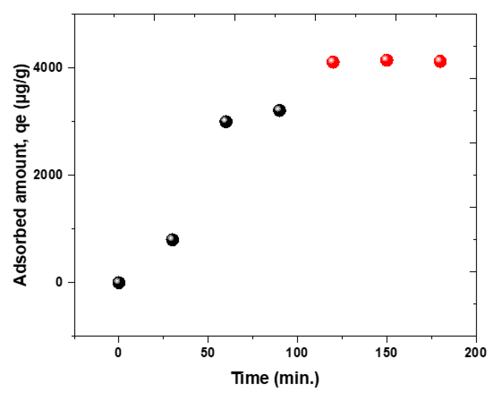 Processes 08 00398 g006