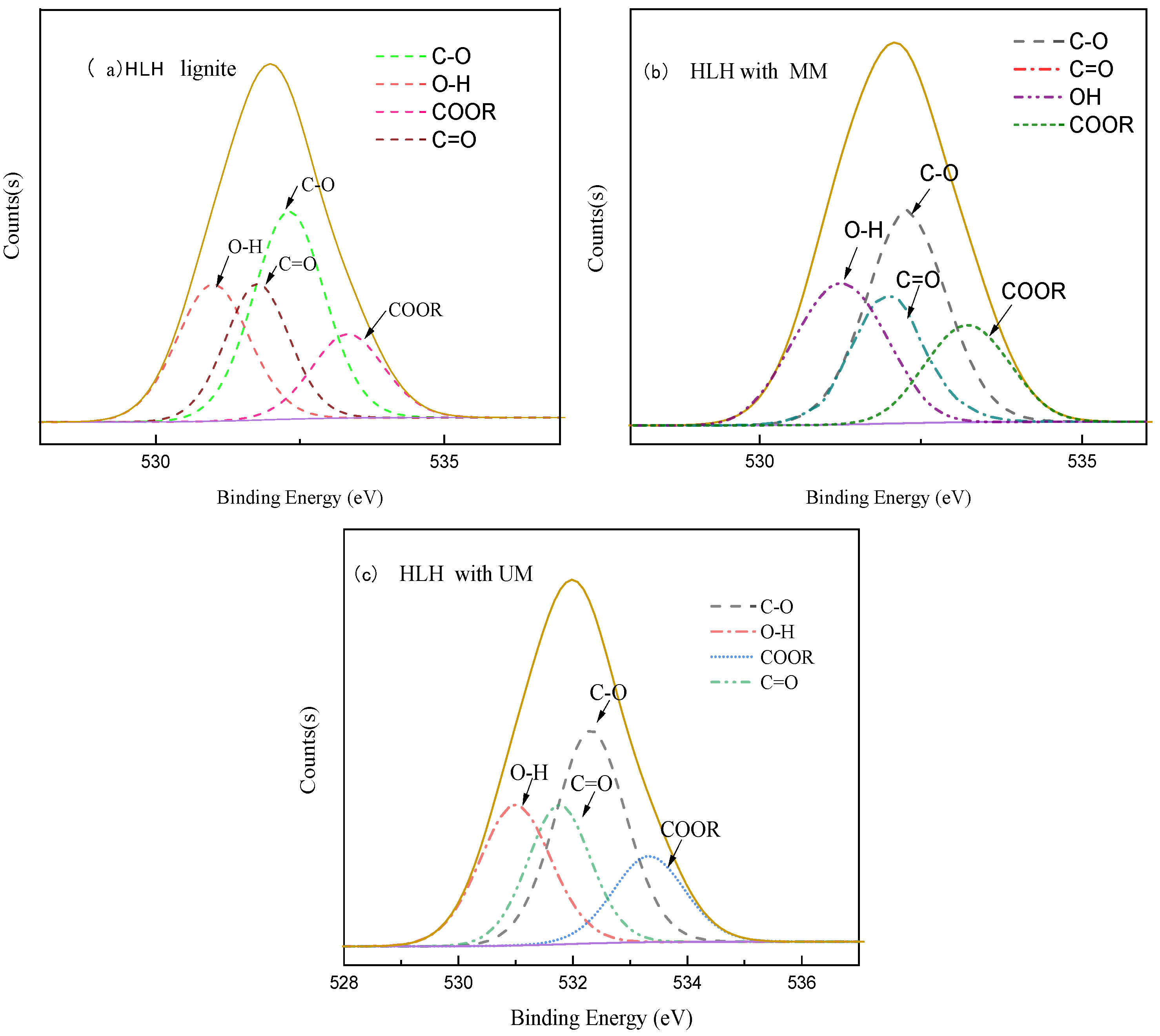 Processes 08 00399 g003