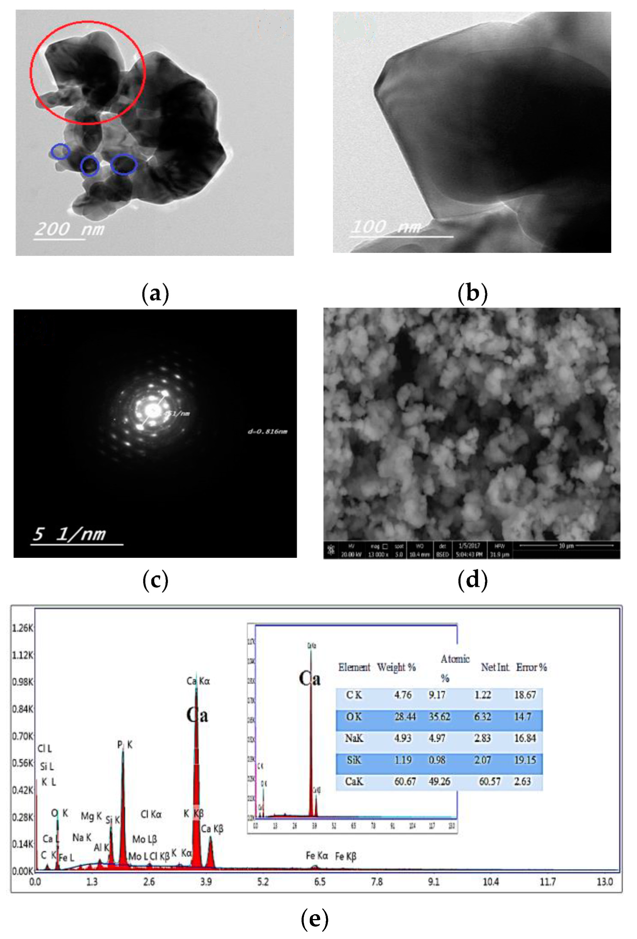 Processes 08 00401 g001