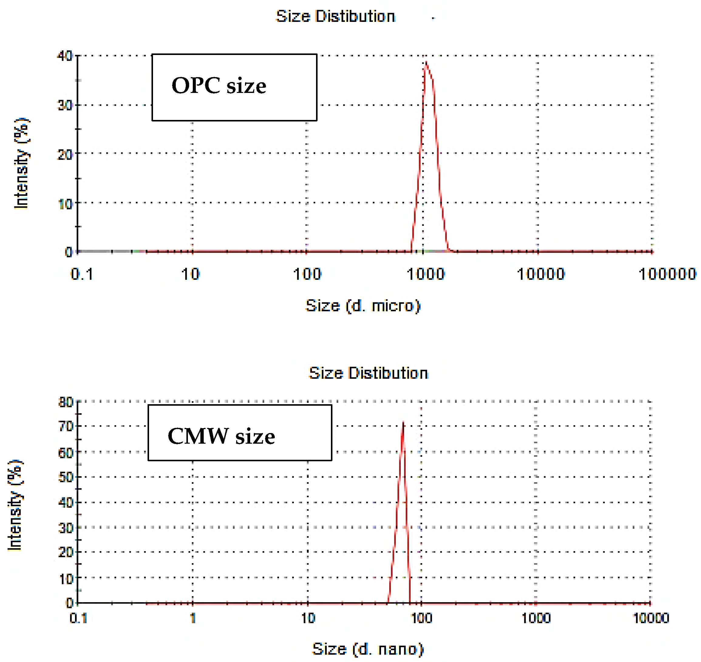 Processes 08 00401 g002