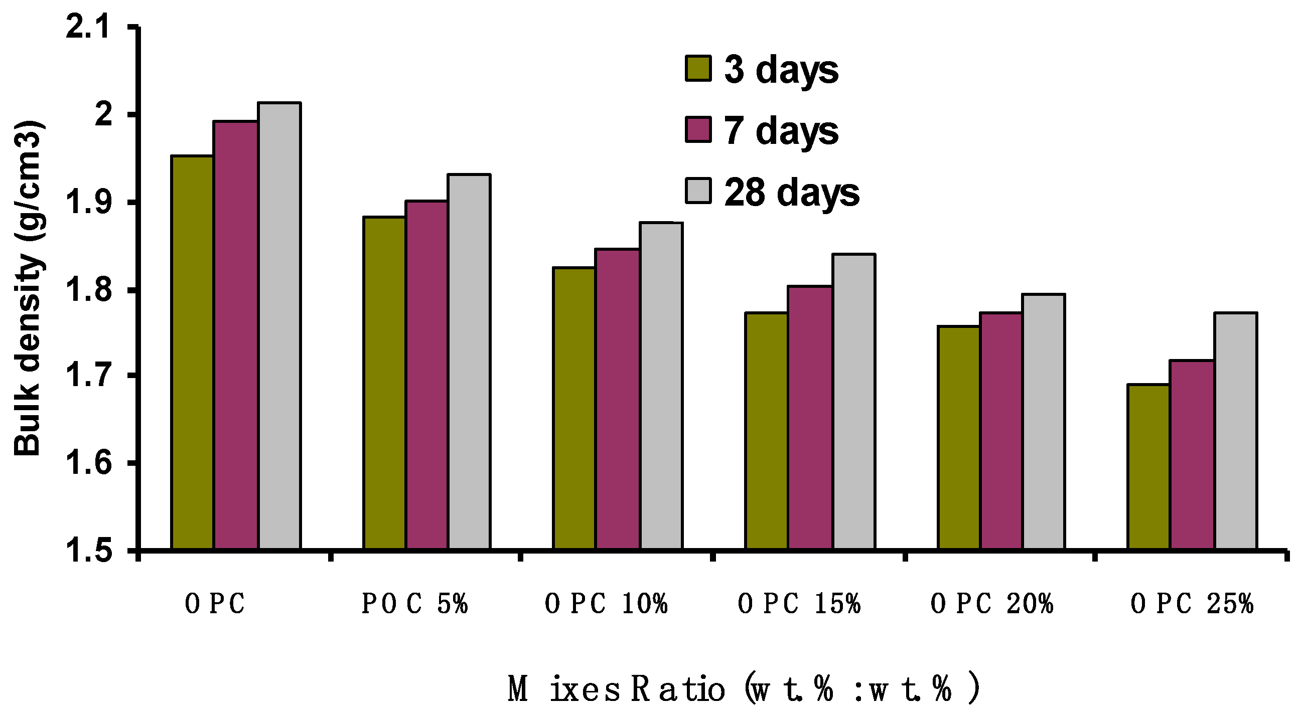 Processes 08 00401 g003