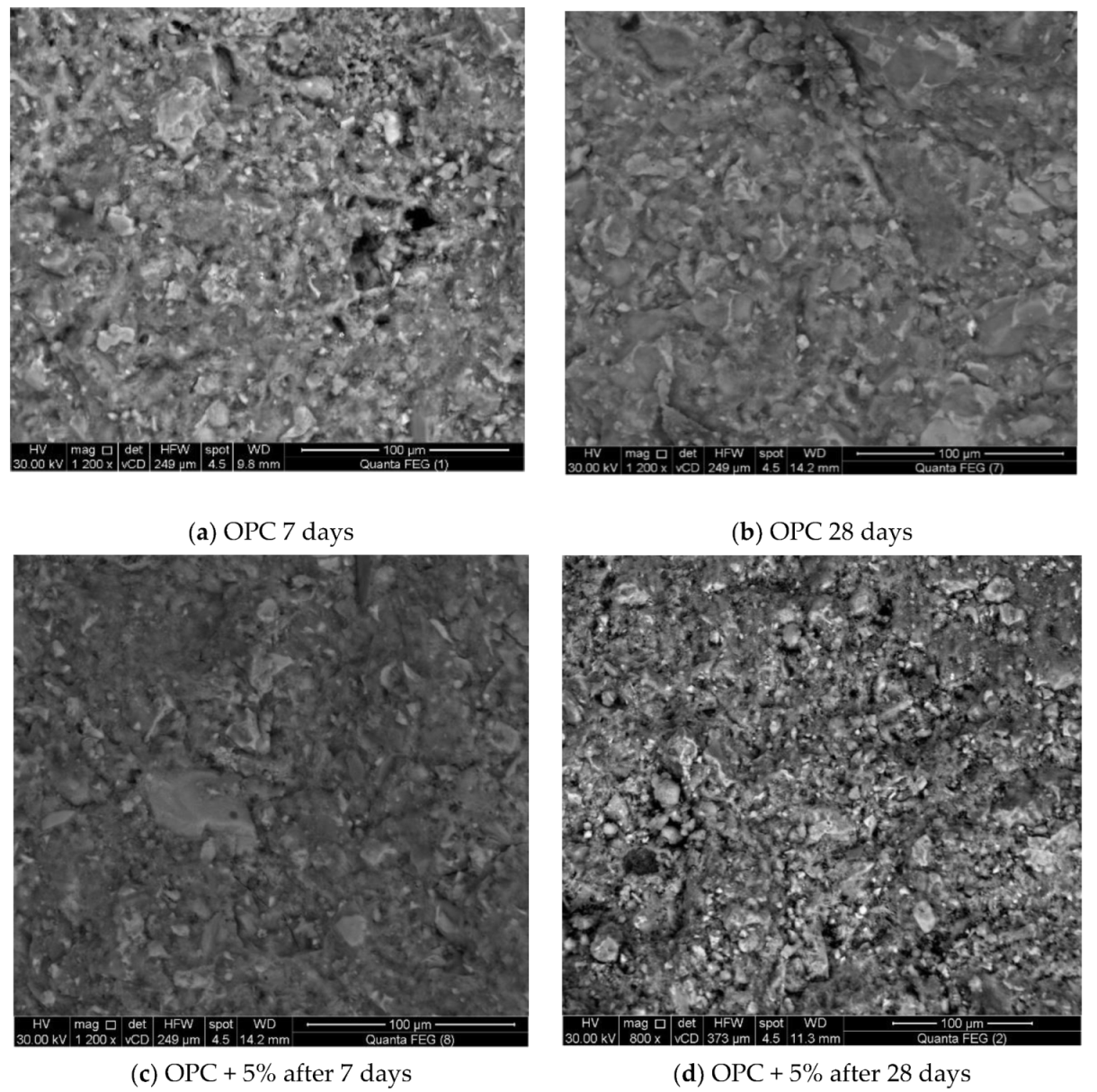 Processes 08 00401 g006a