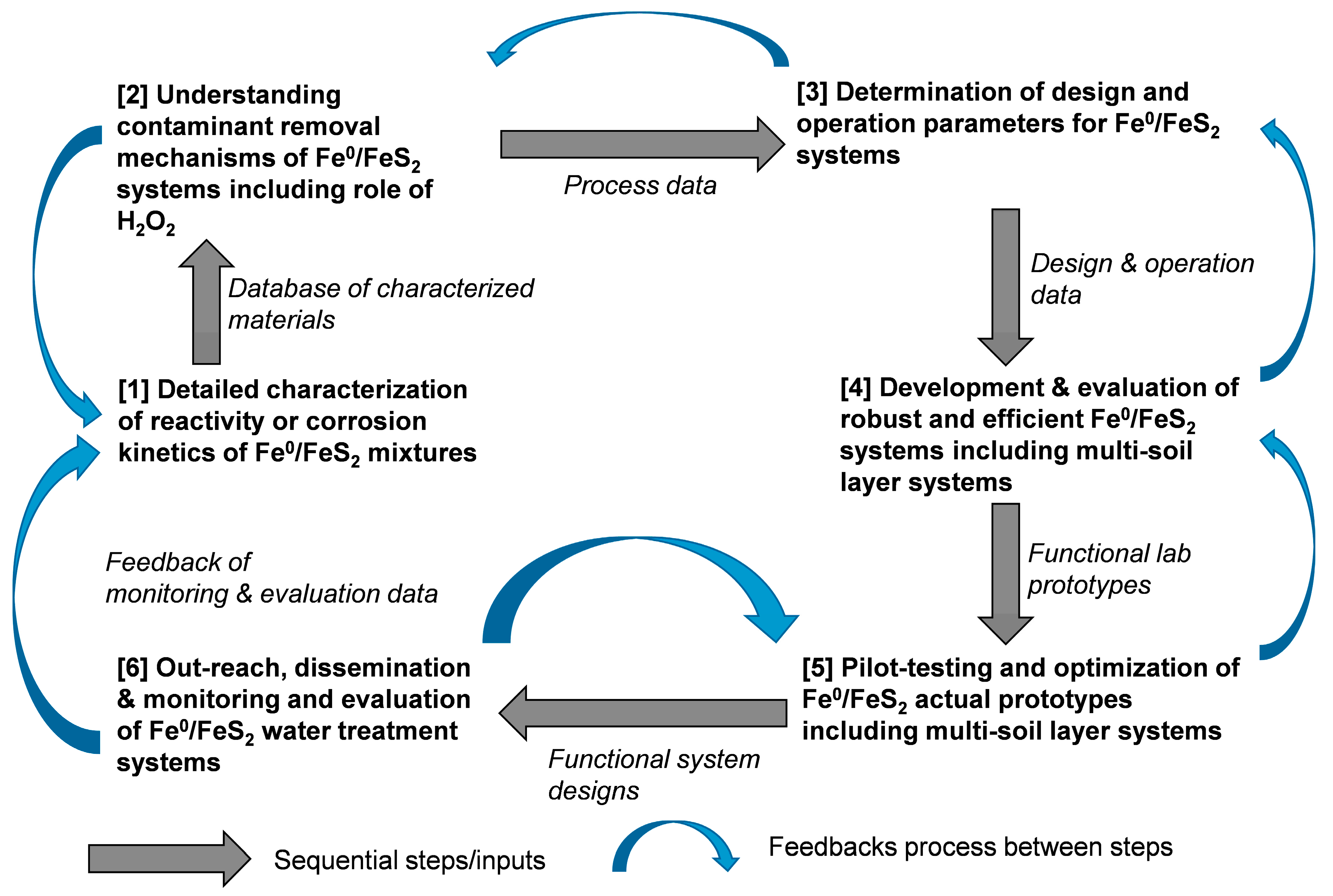 Processes 08 00409 g002