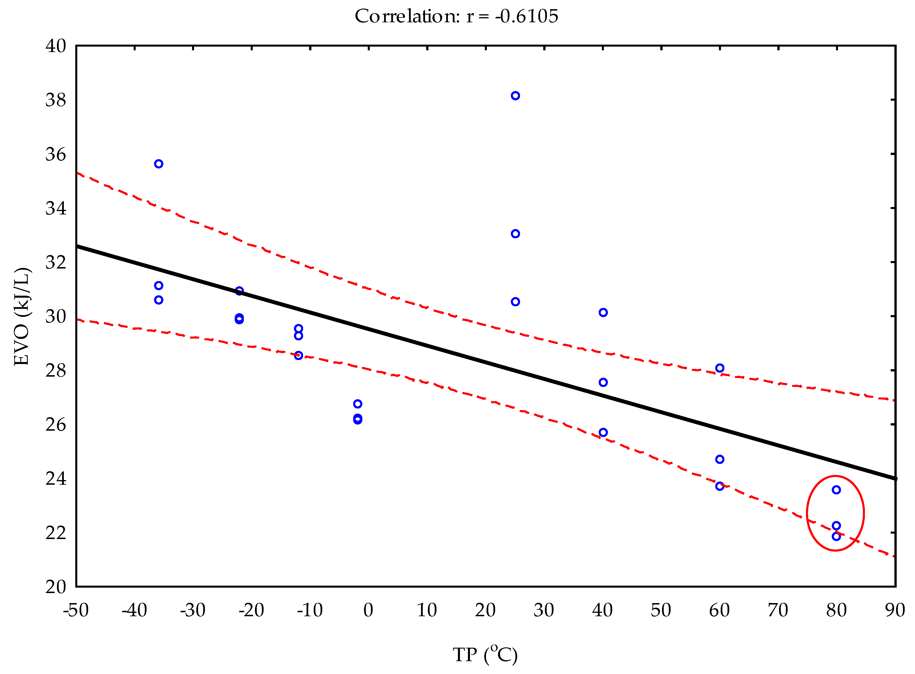 Processes 08 00411 g006 Processes 08 00411 g006