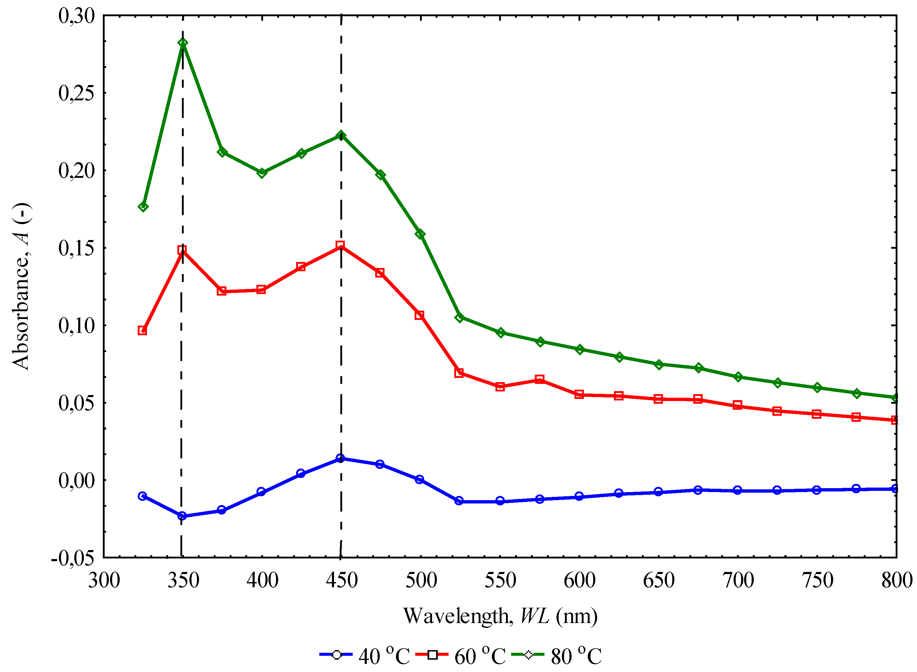 Processes 08 00411 g007 Processes 08 00411 g007