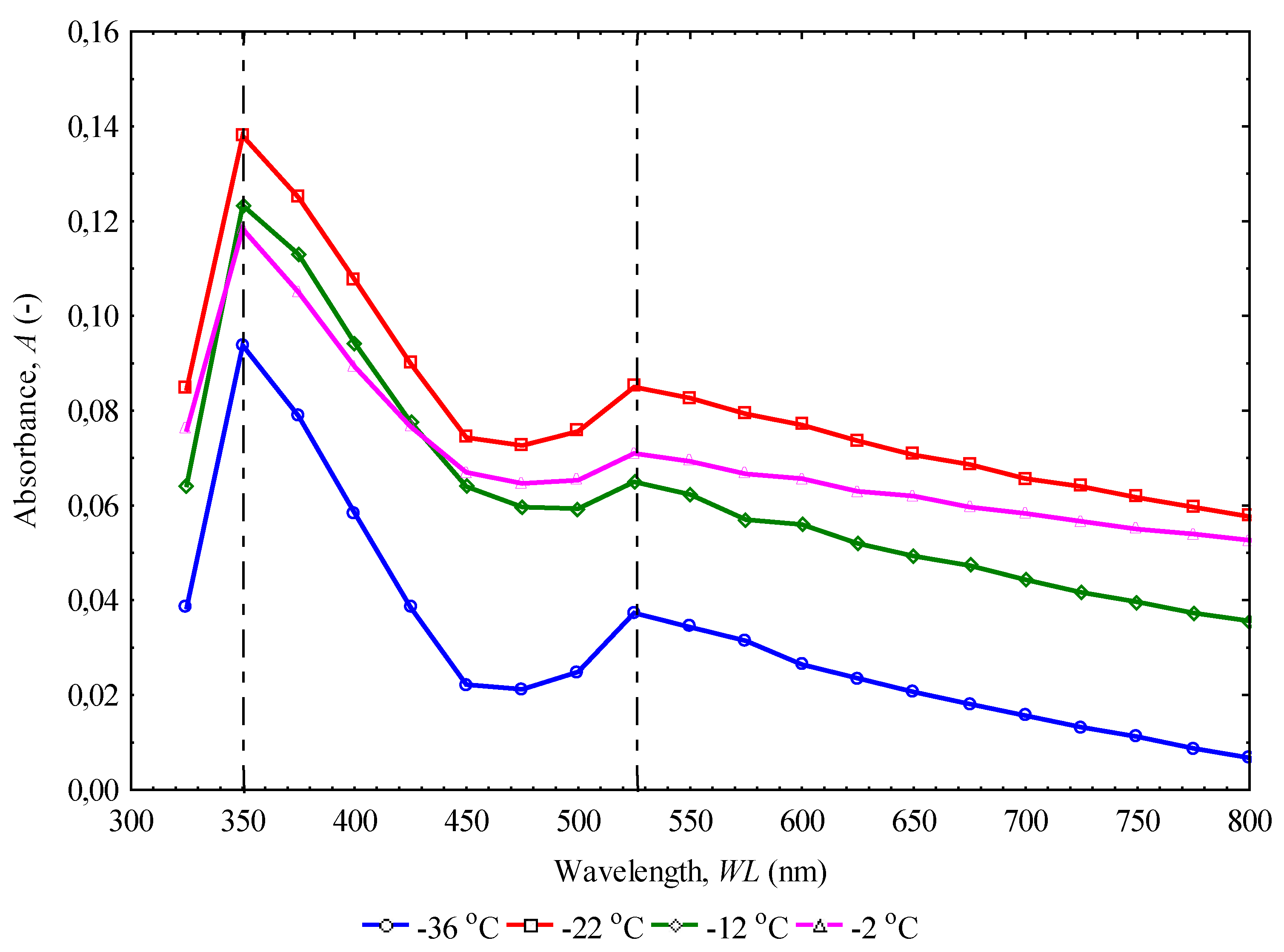 Processes 08 00411 g008 Processes 08 00411 g008