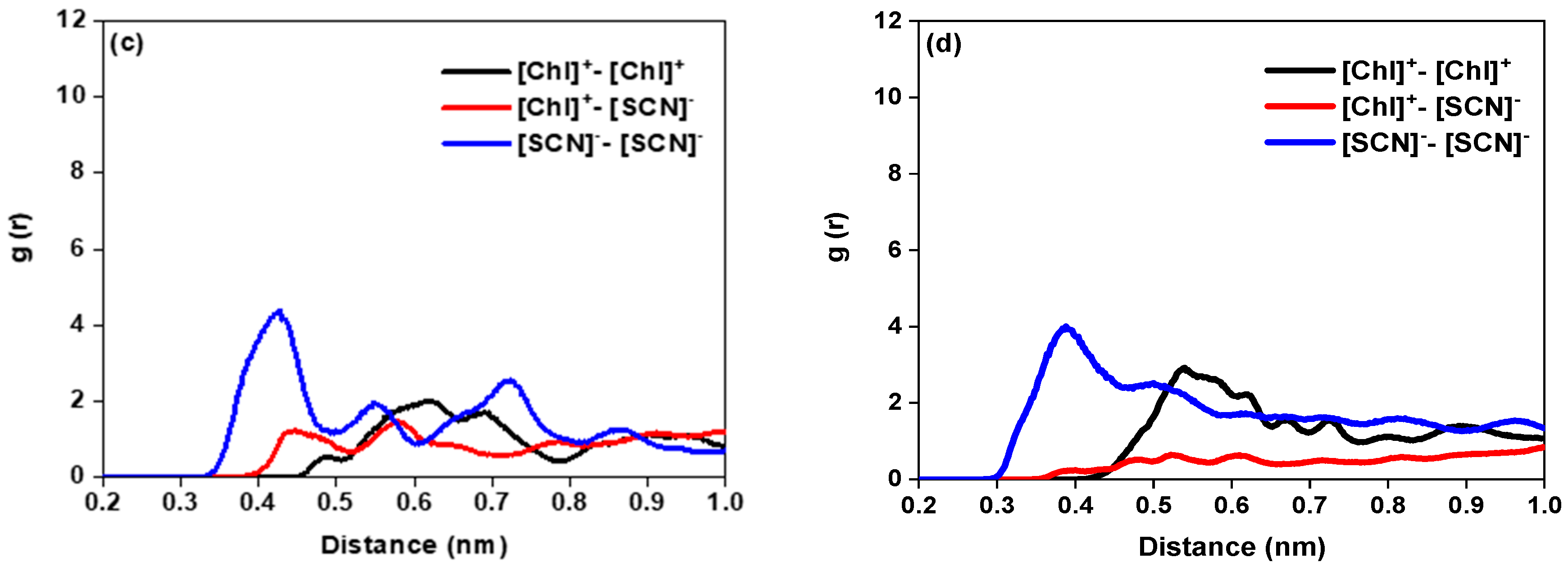 Processes 08 00412 g002b