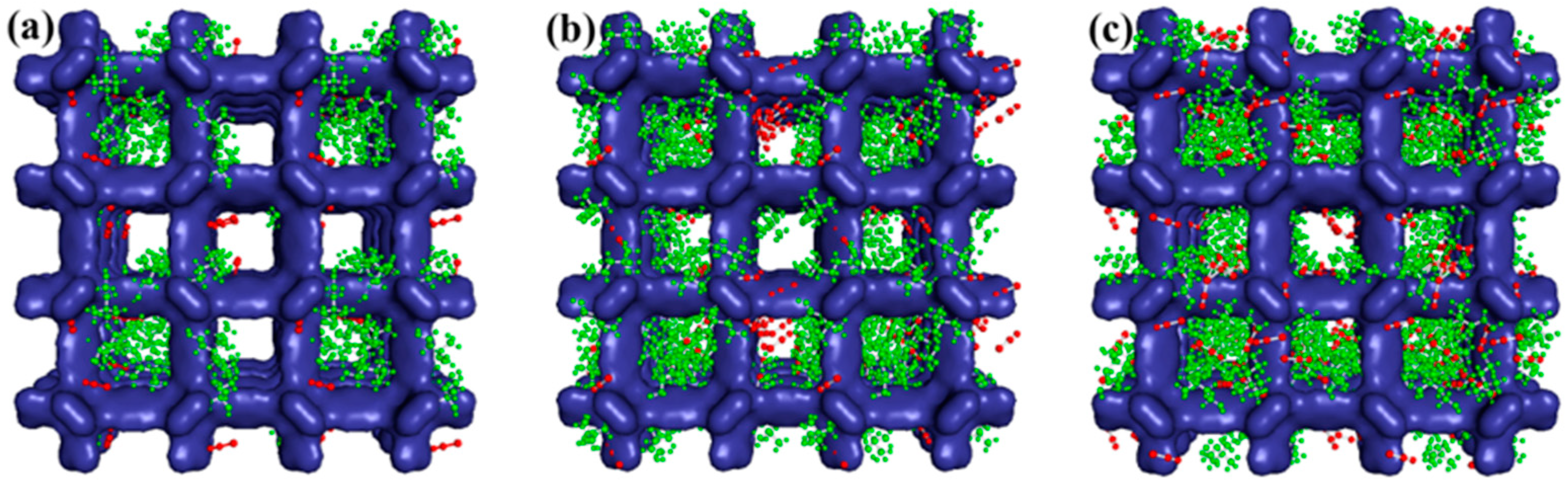Processes 08 00412 g003