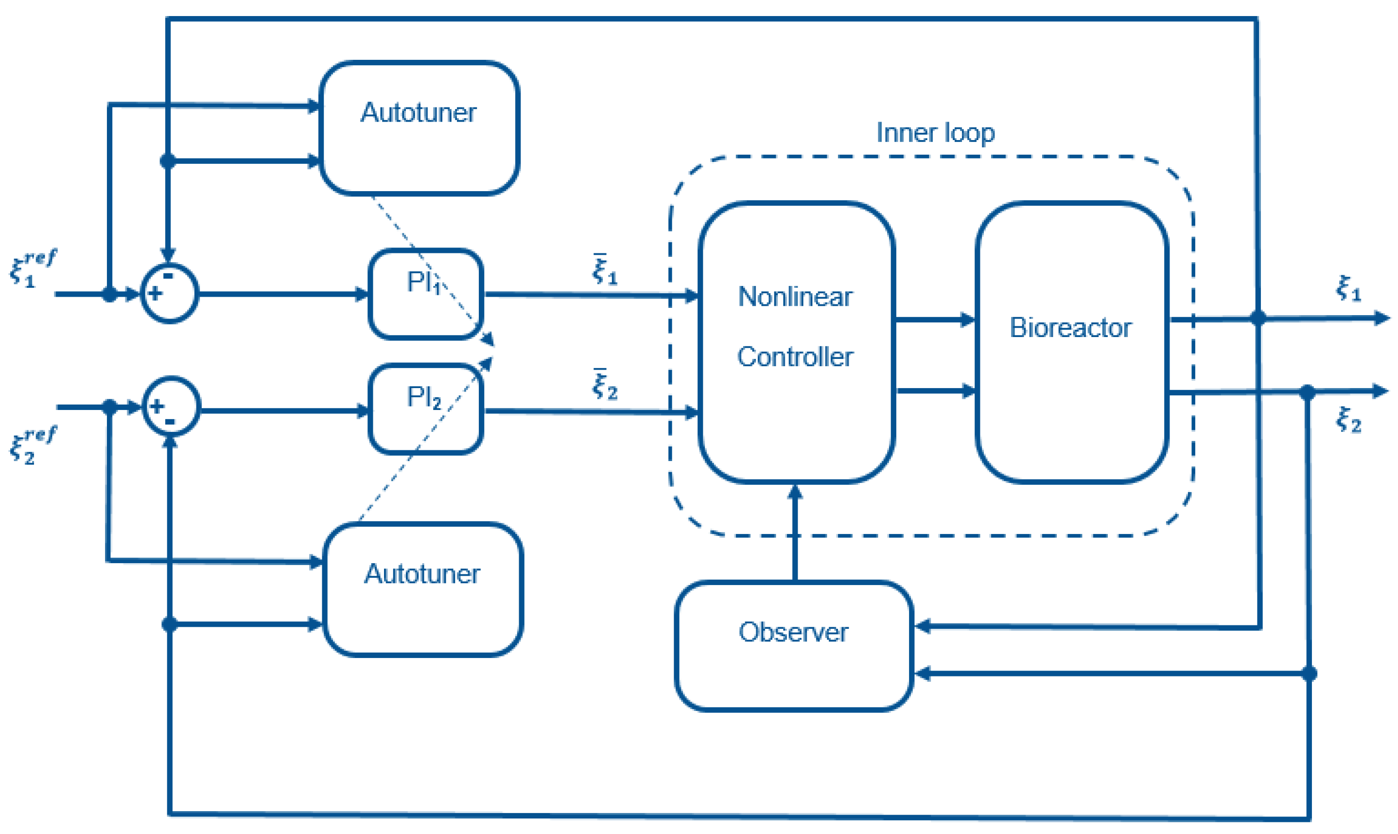 Processes 08 00413 g002
