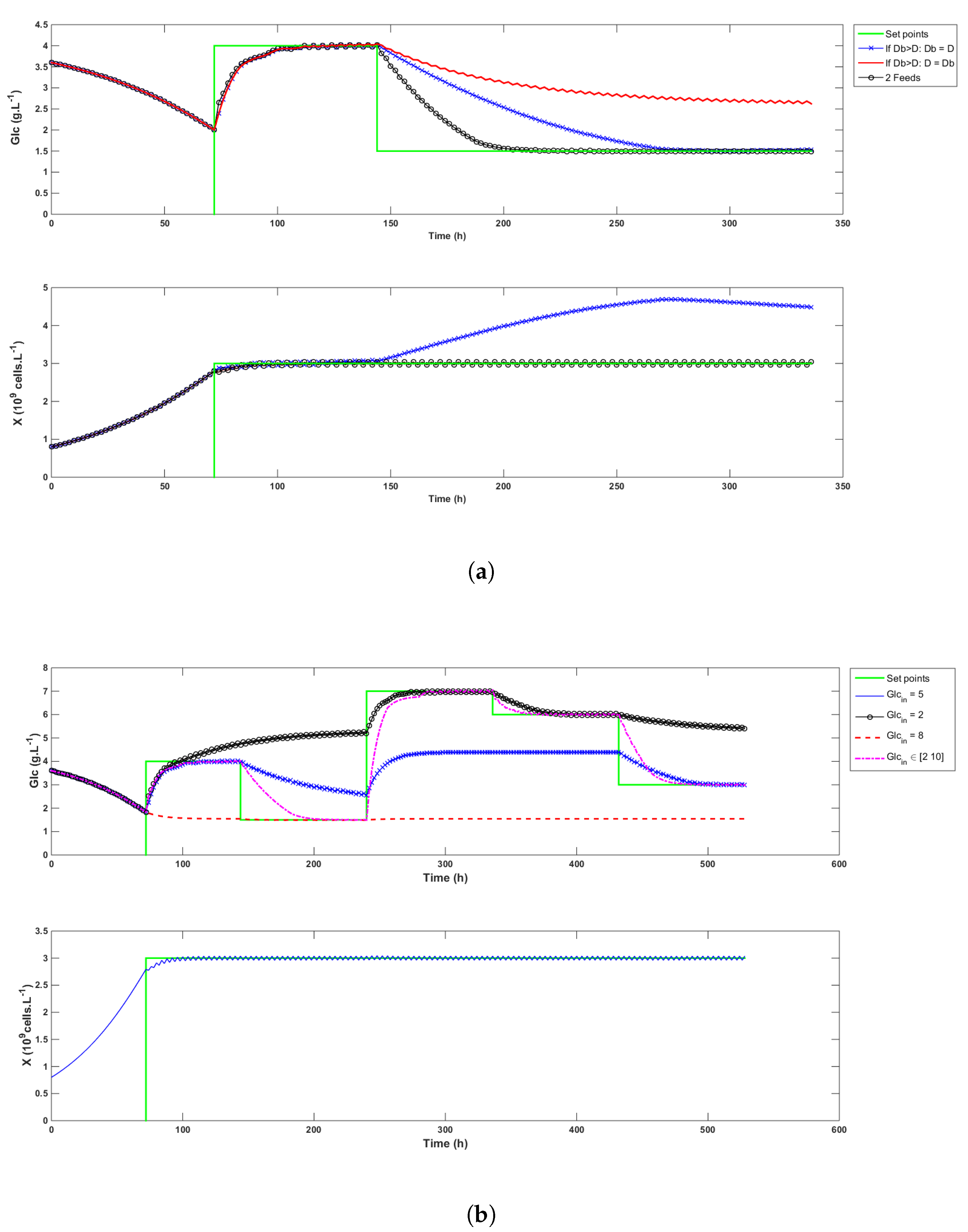 Processes 08 00413 g004