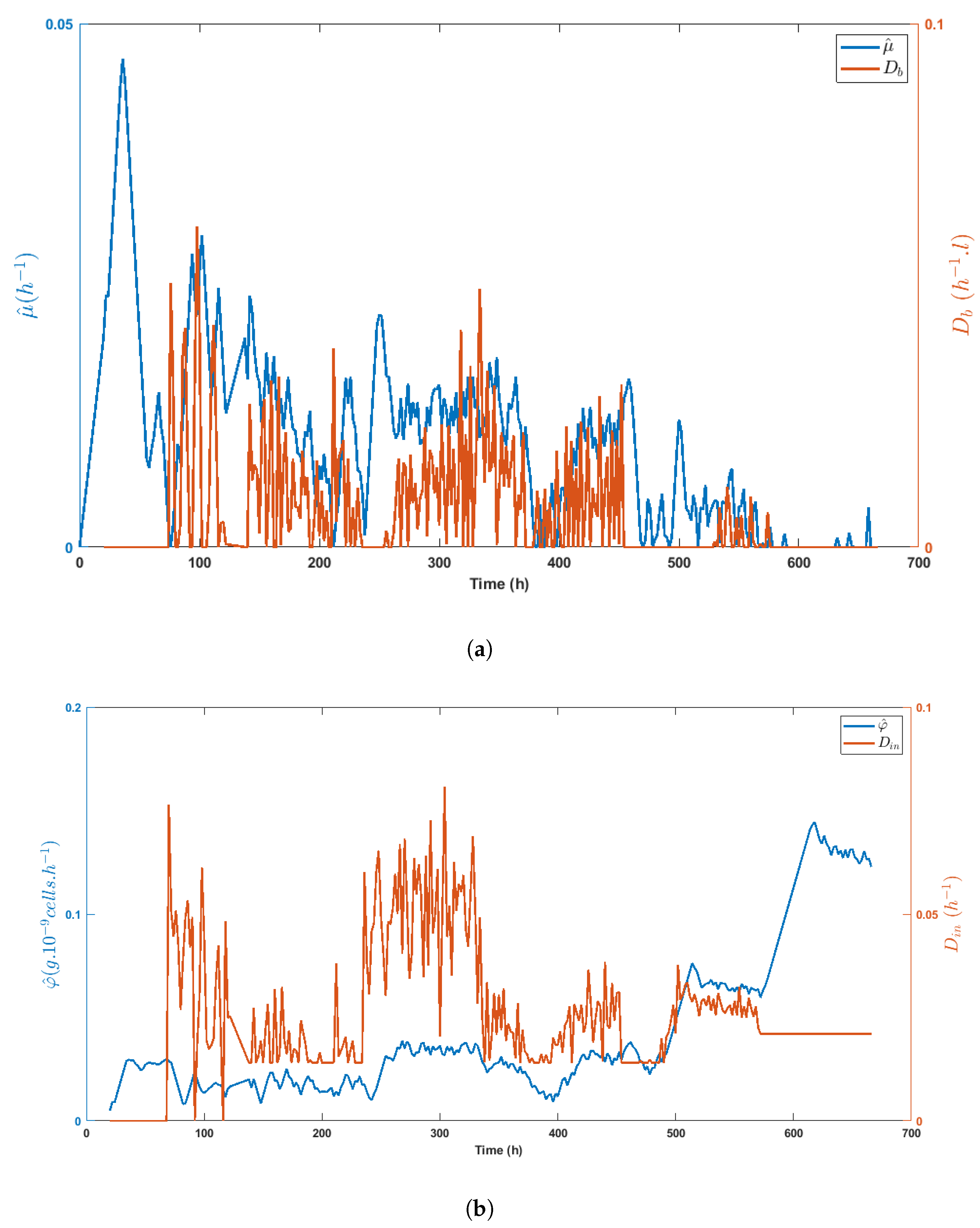Processes 08 00413 g008