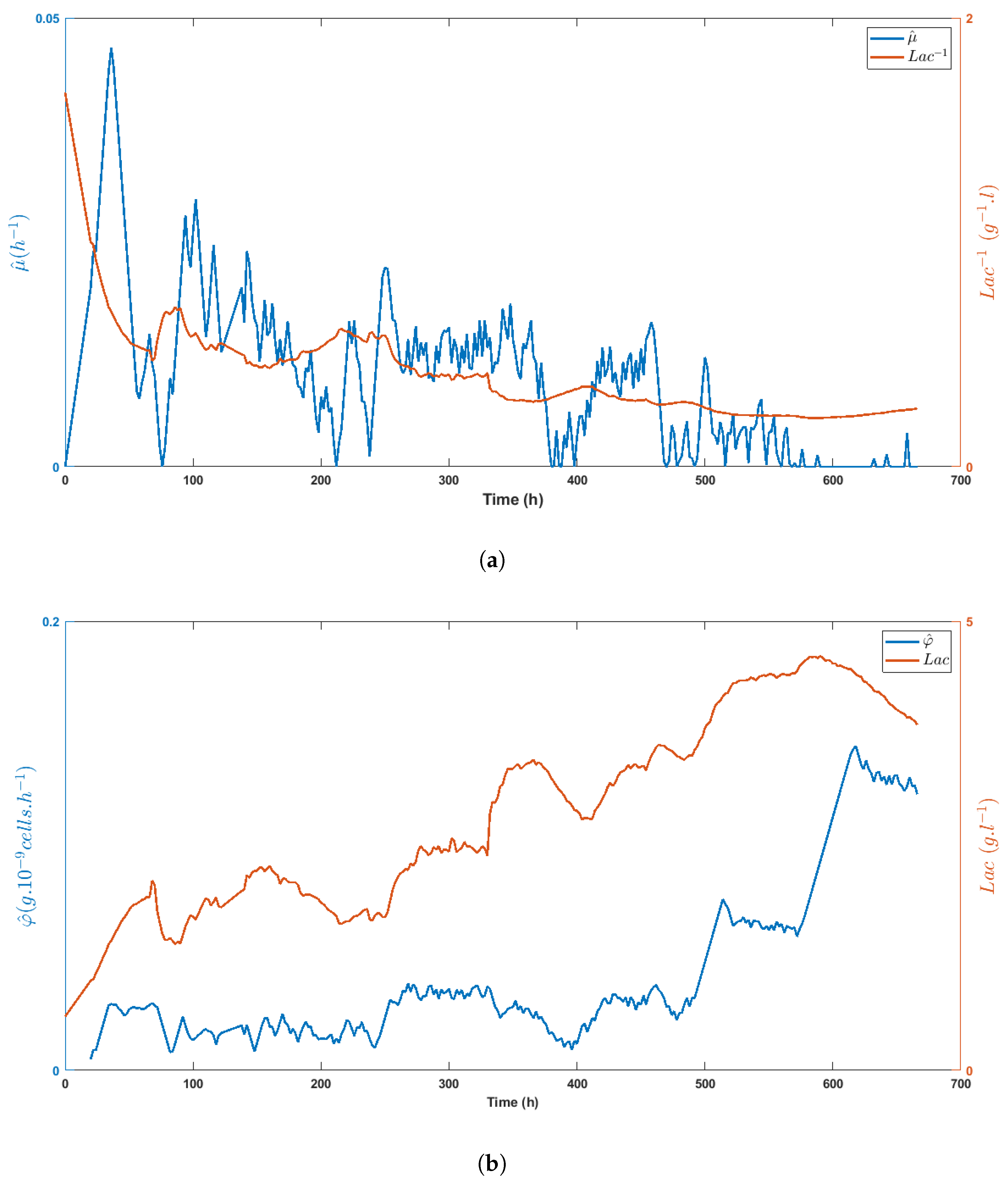 Processes 08 00413 g009