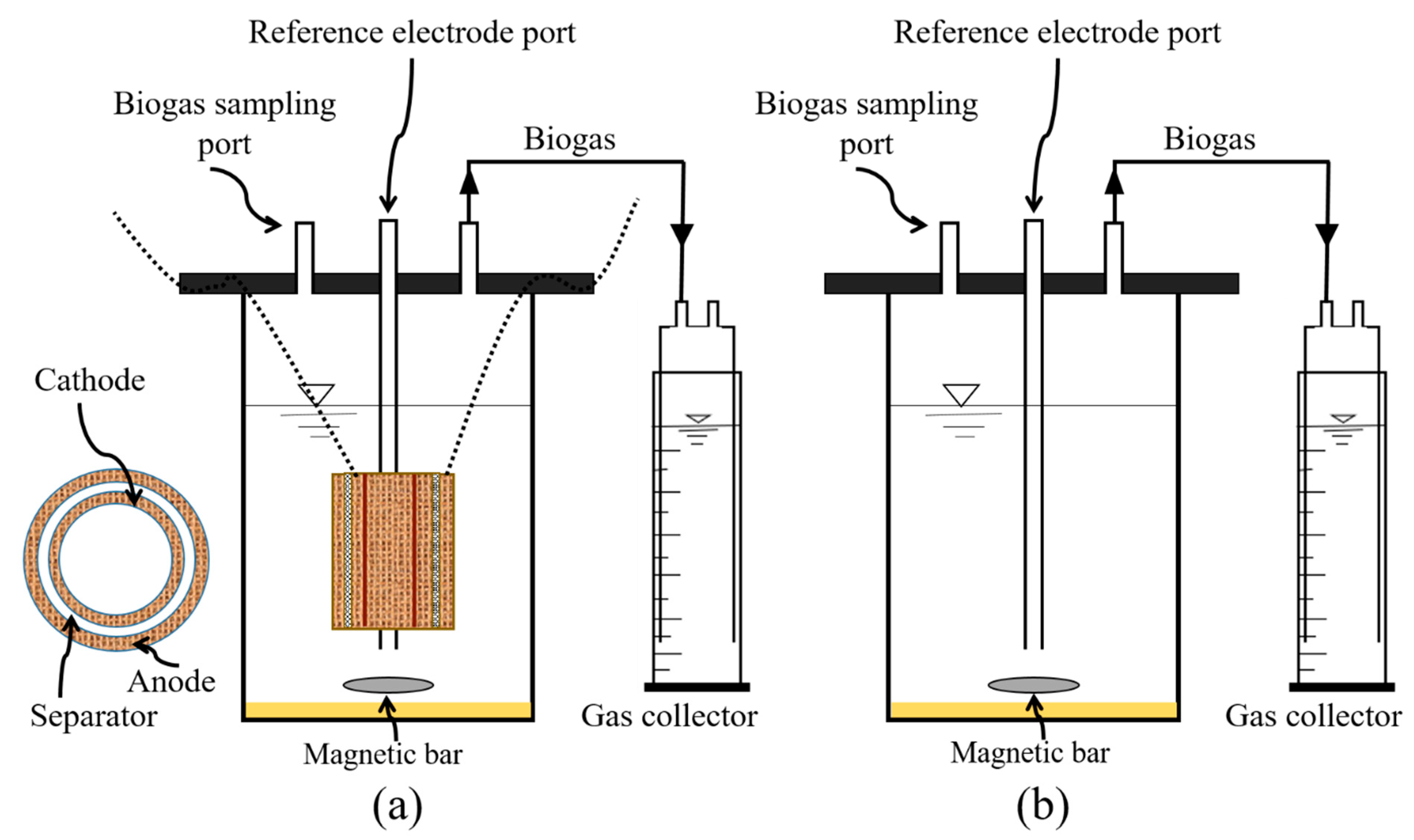 Processes 08 00416 g001