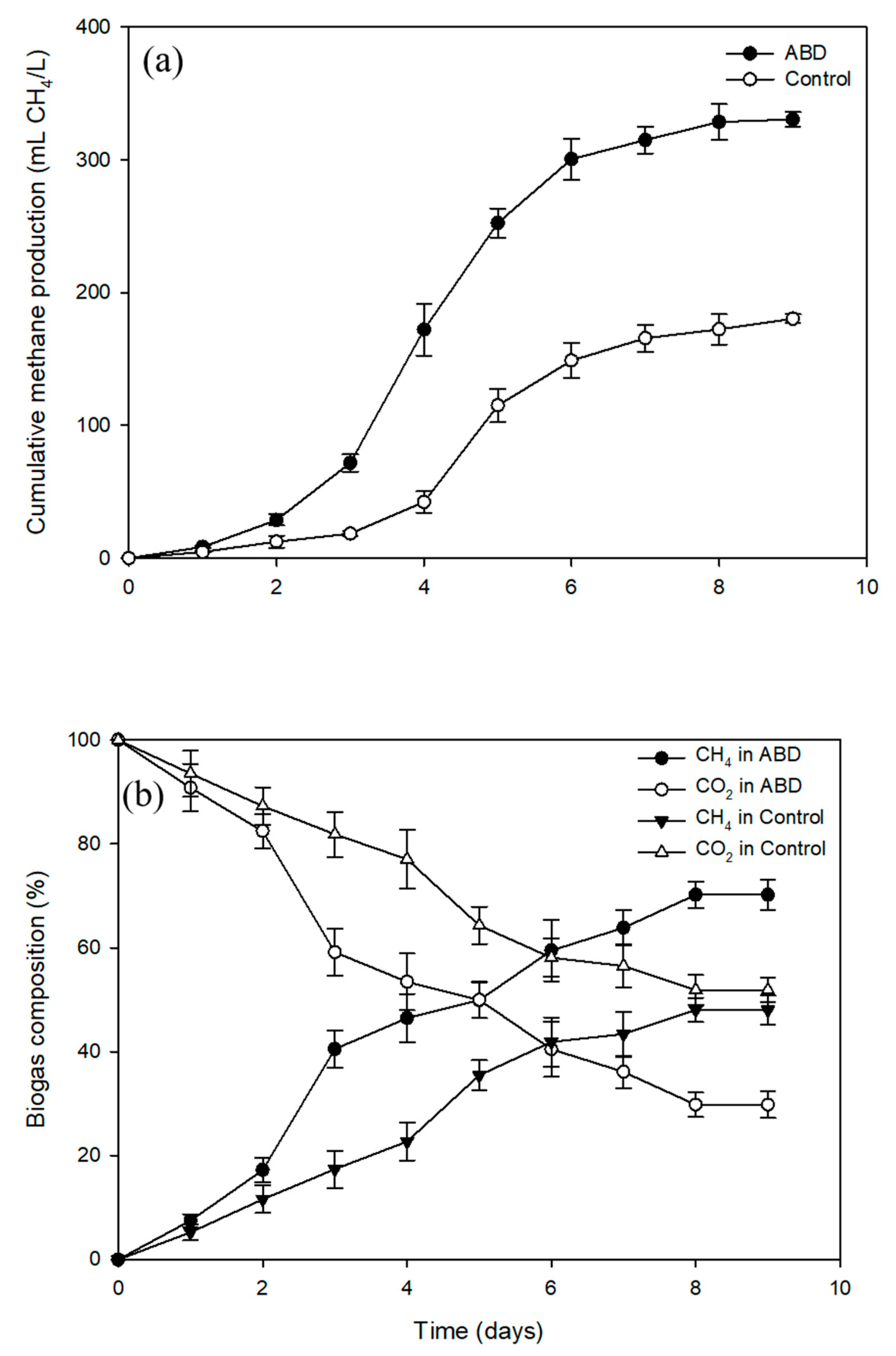 Processes 08 00416 g002