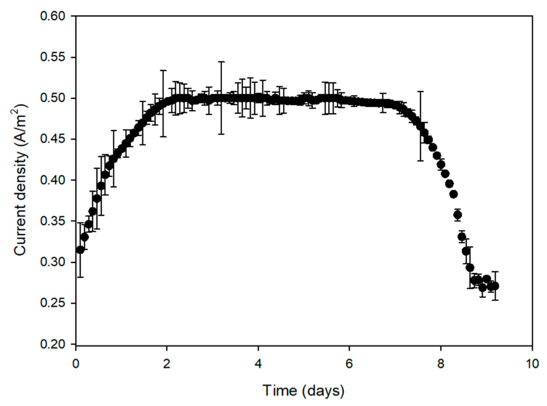 Processes 08 00416 g004