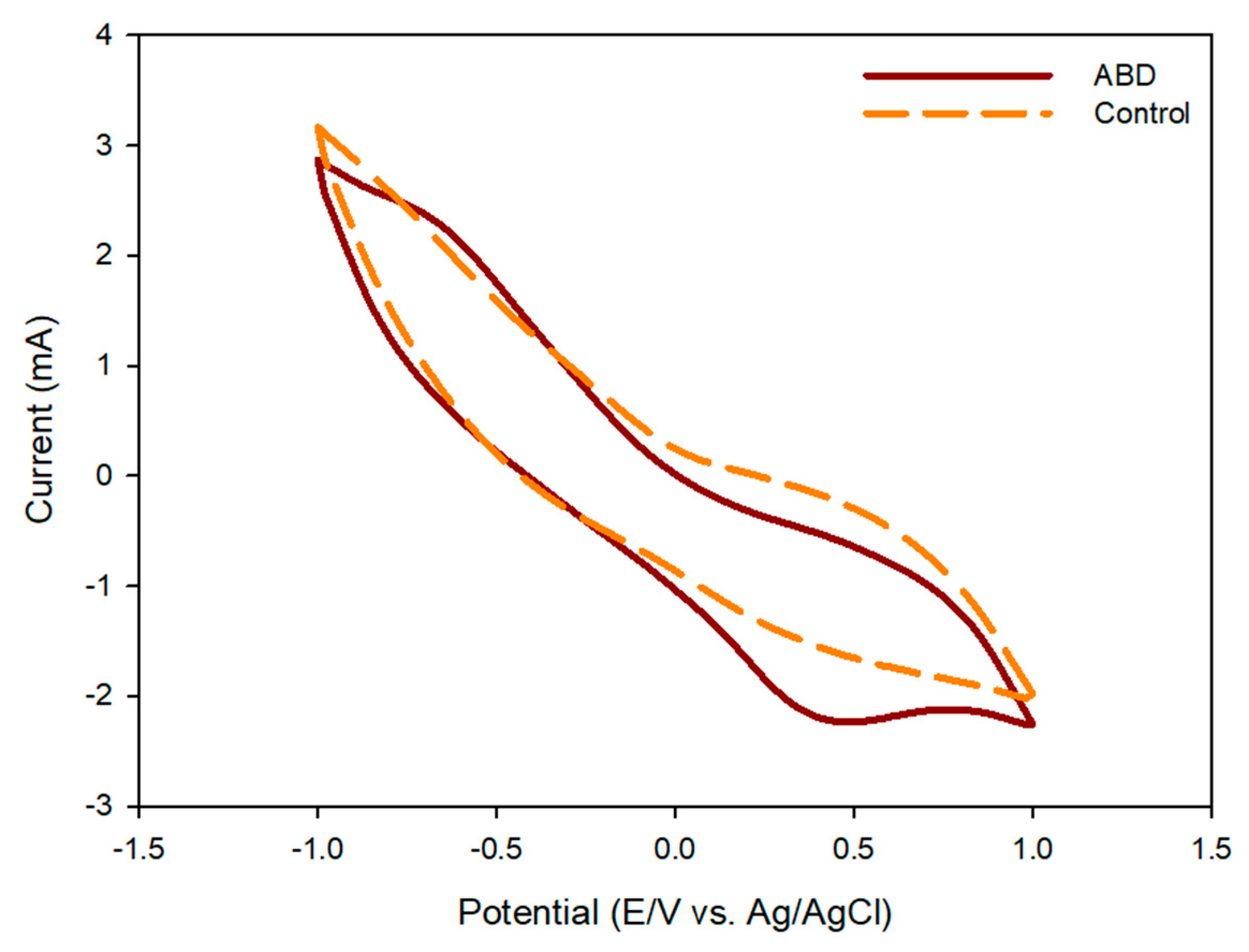 Processes 08 00416 g005
