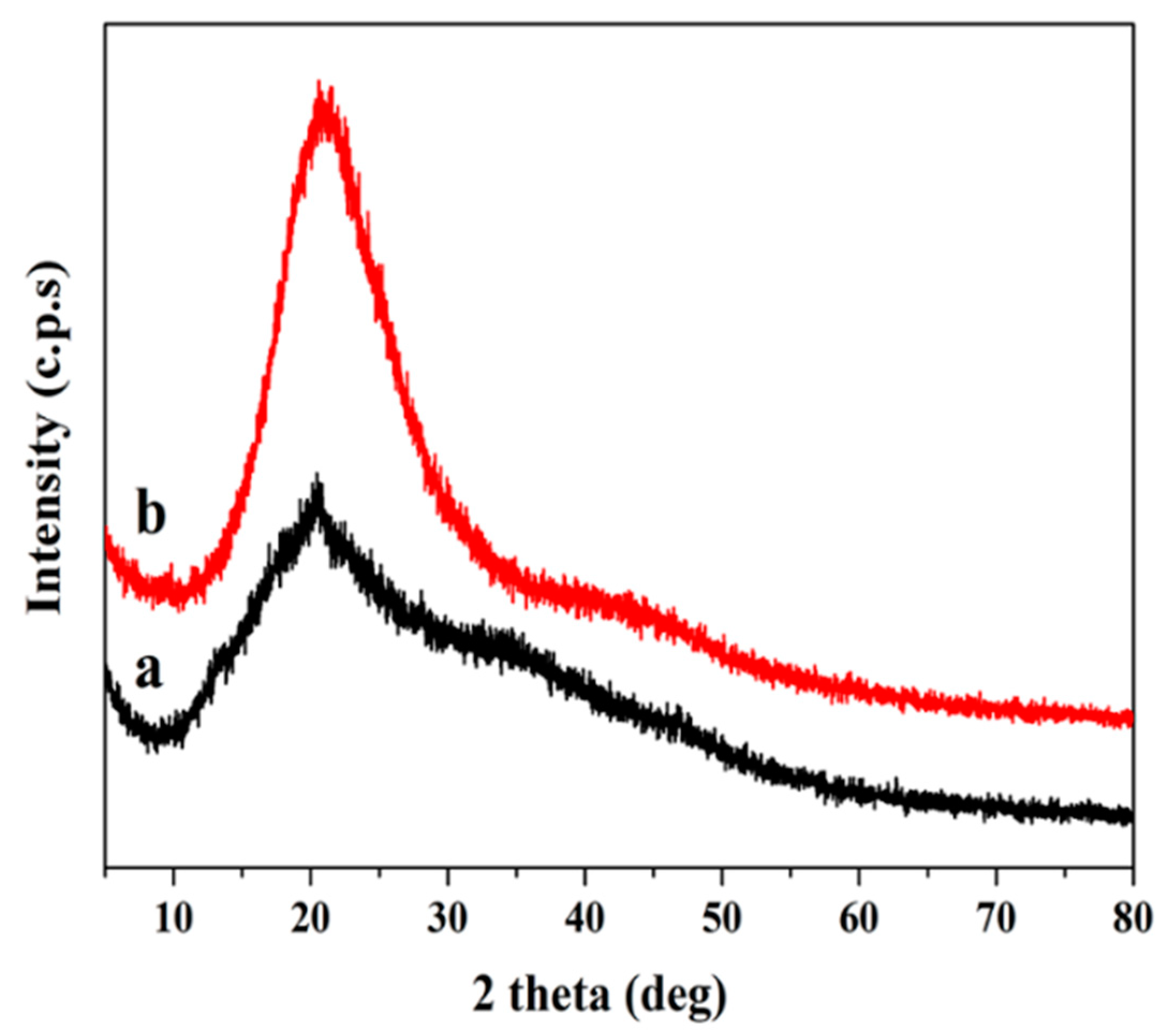 Processes 08 00417 g002