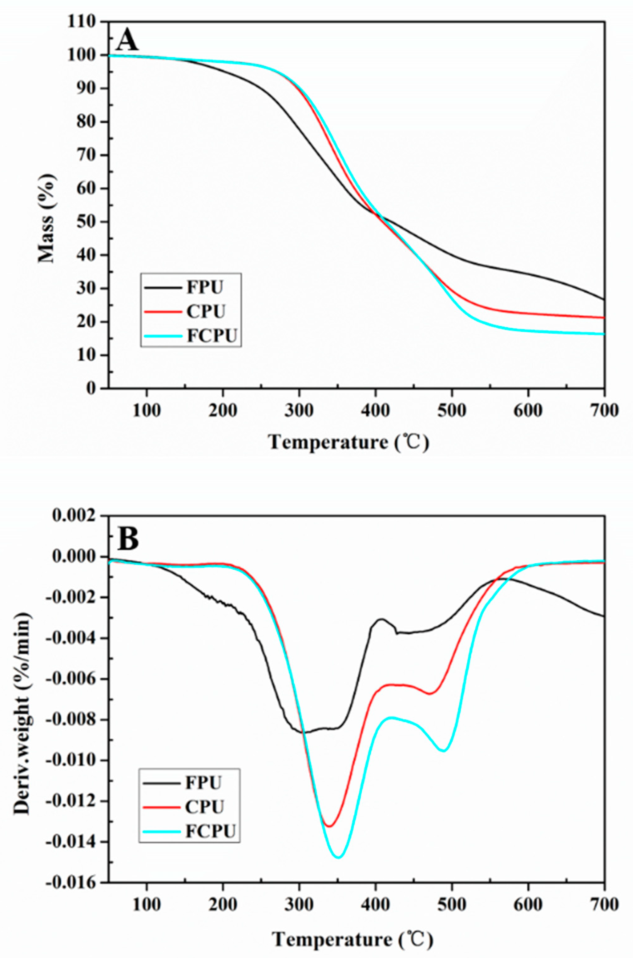 Processes 08 00417 g007