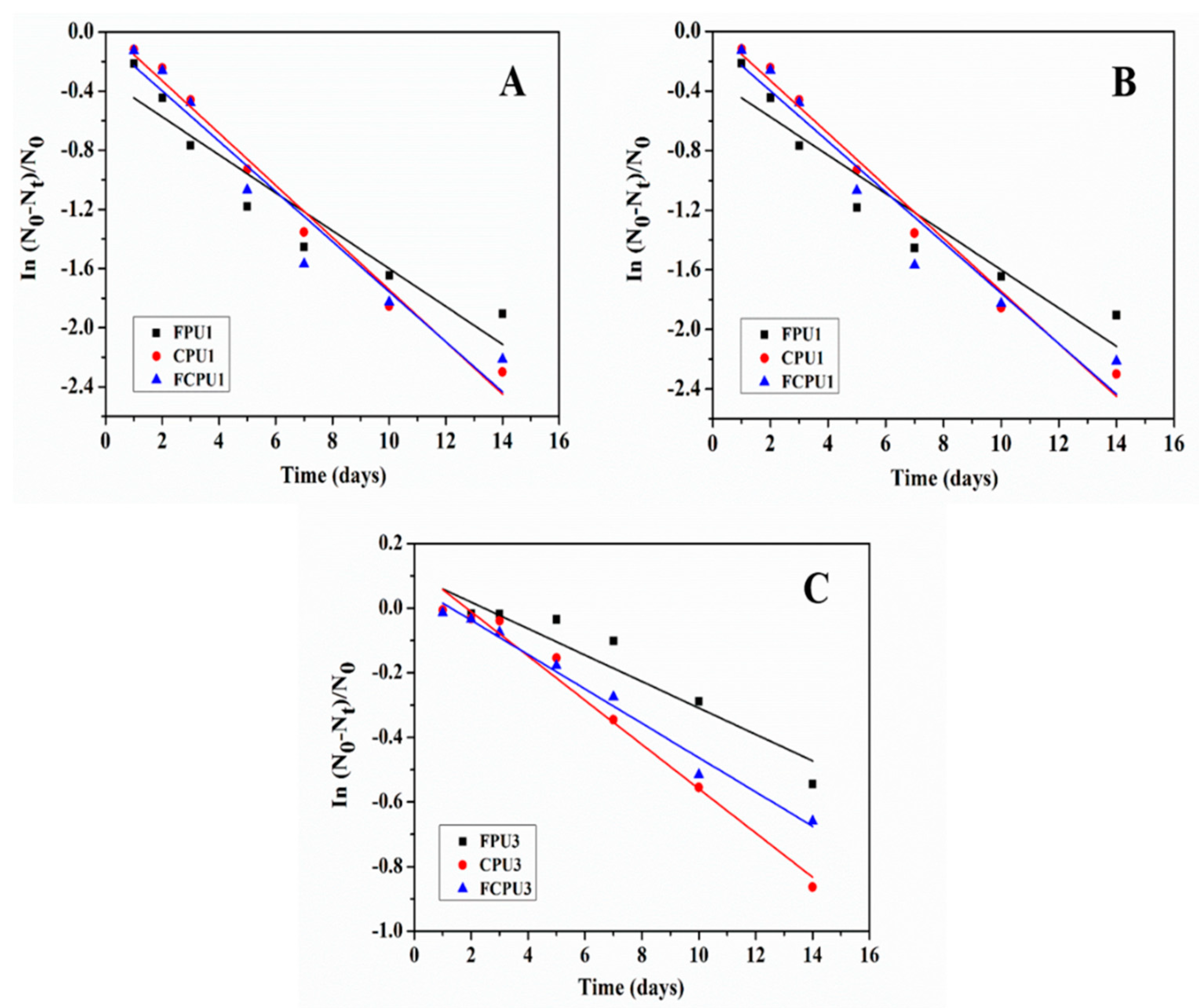 Processes 08 00417 g009