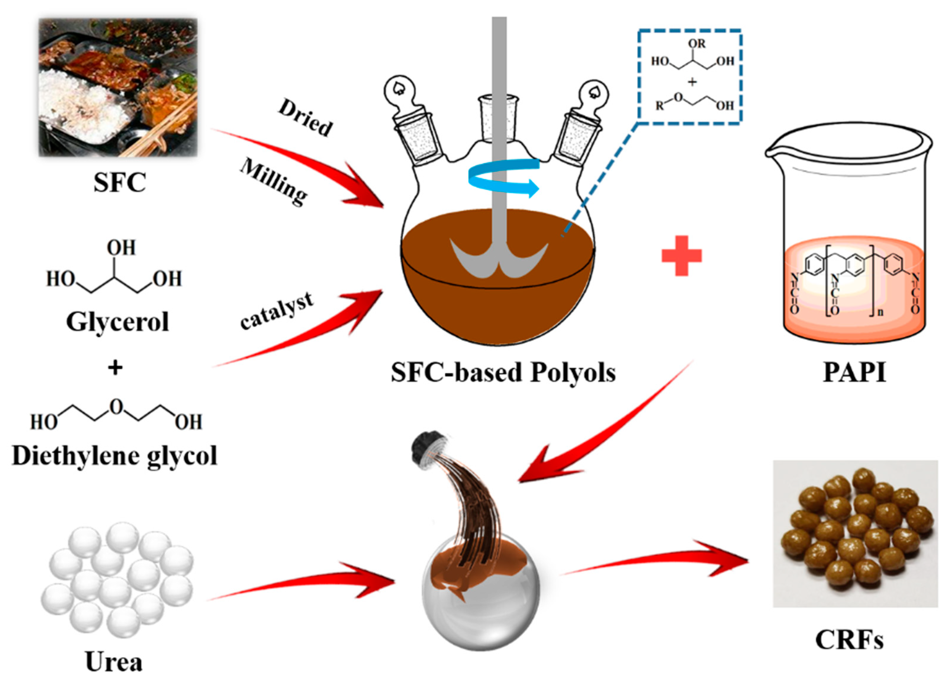 Processes 08 00417 sch001