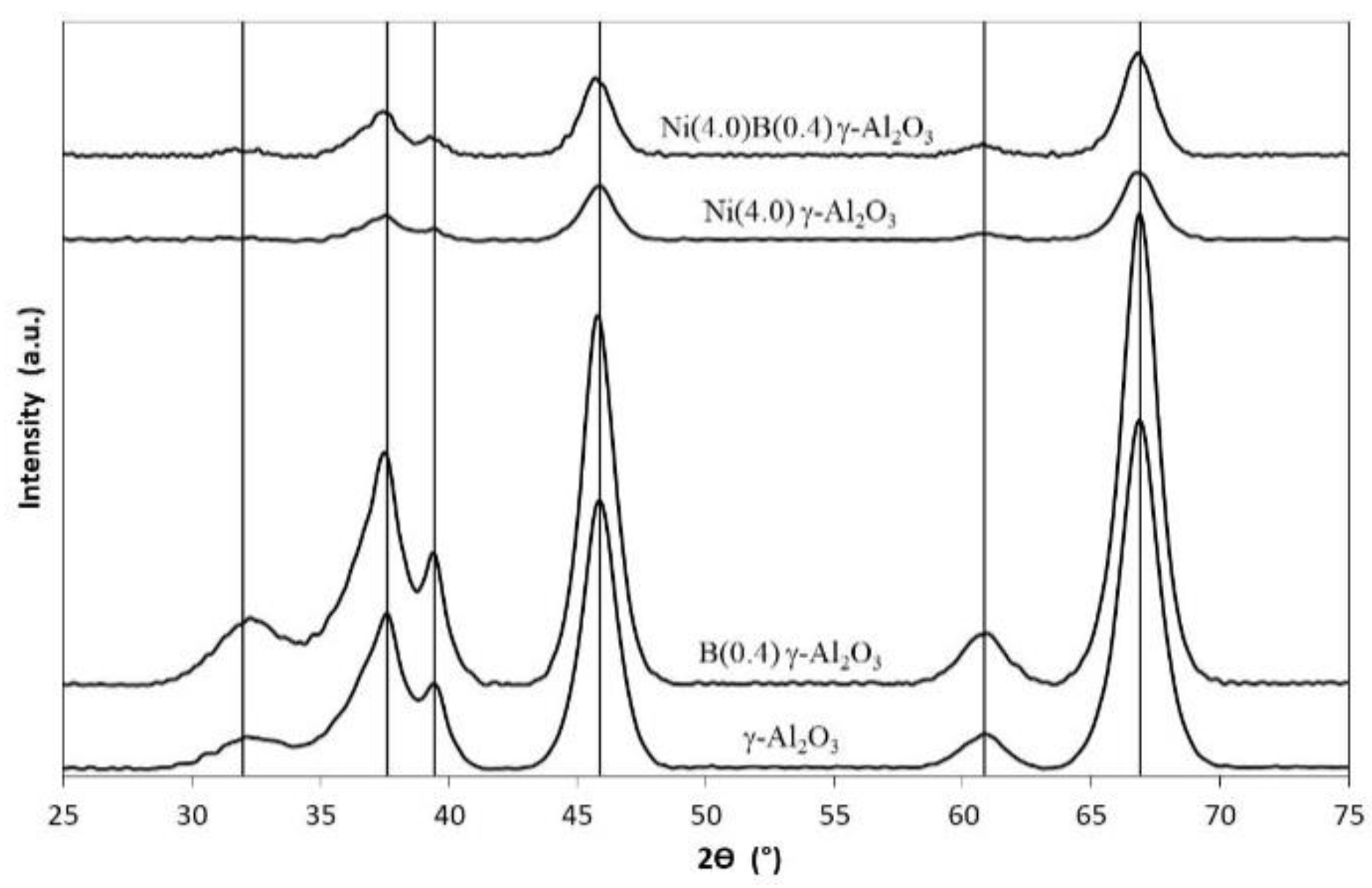 Processes 08 00419 g001
