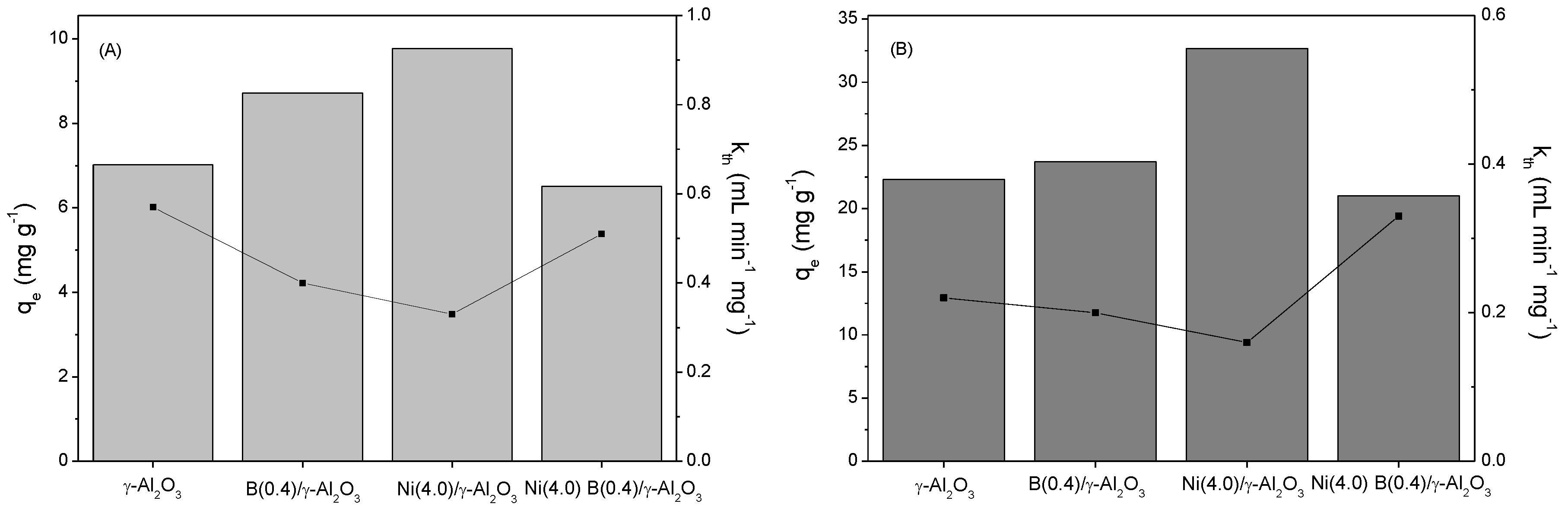 Processes 08 00419 g003