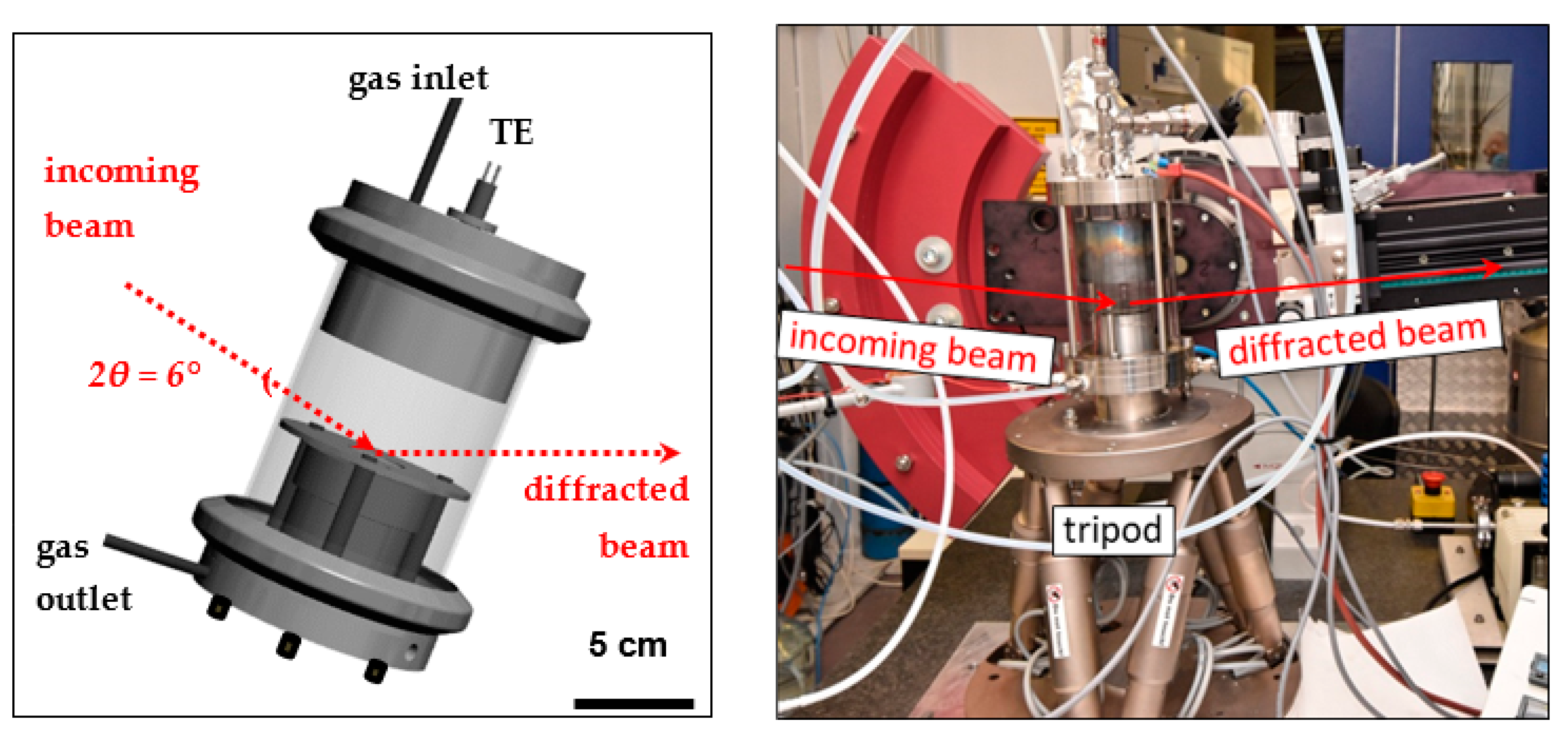 Processes 08 00421 g002