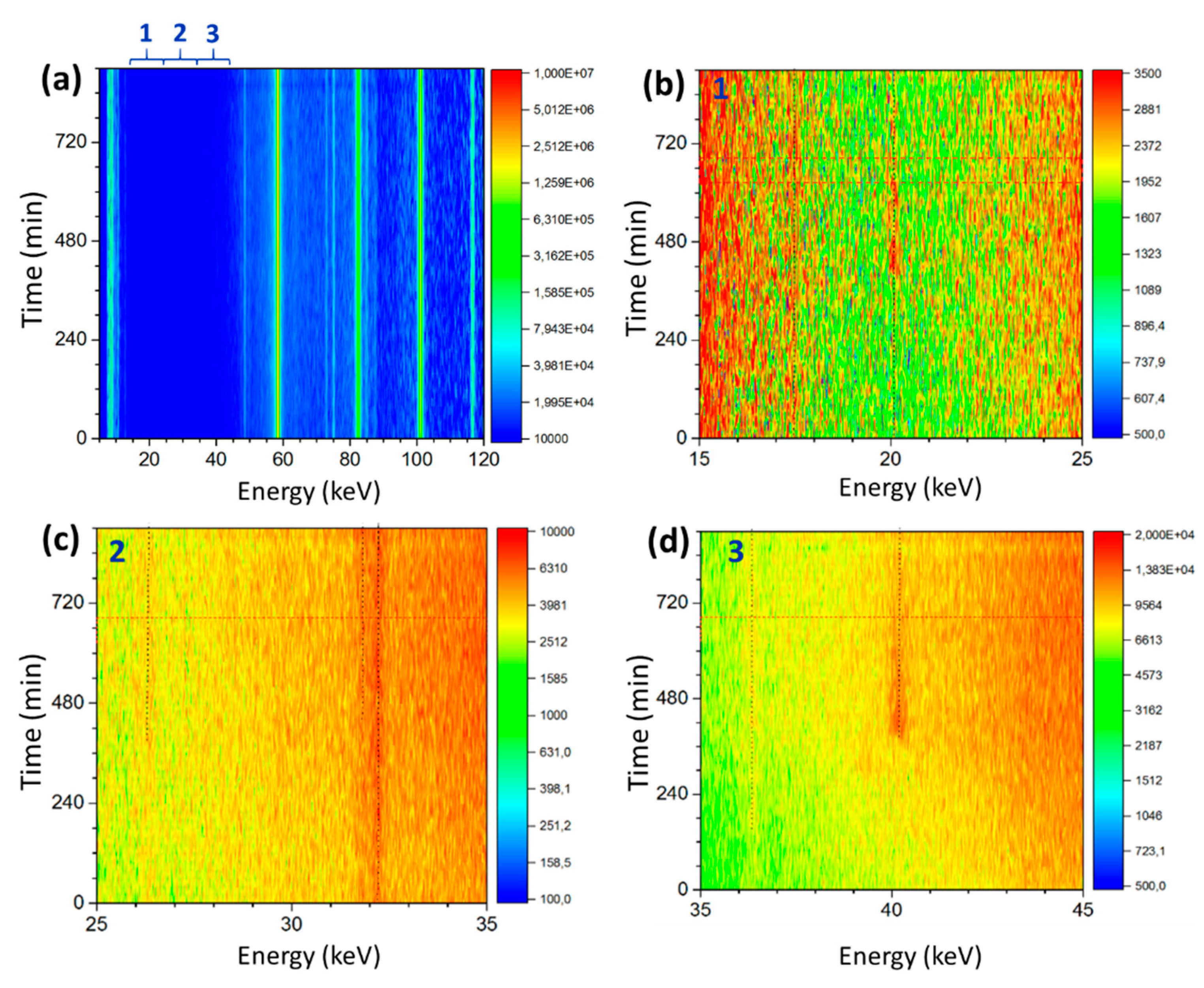 Processes 08 00421 g007