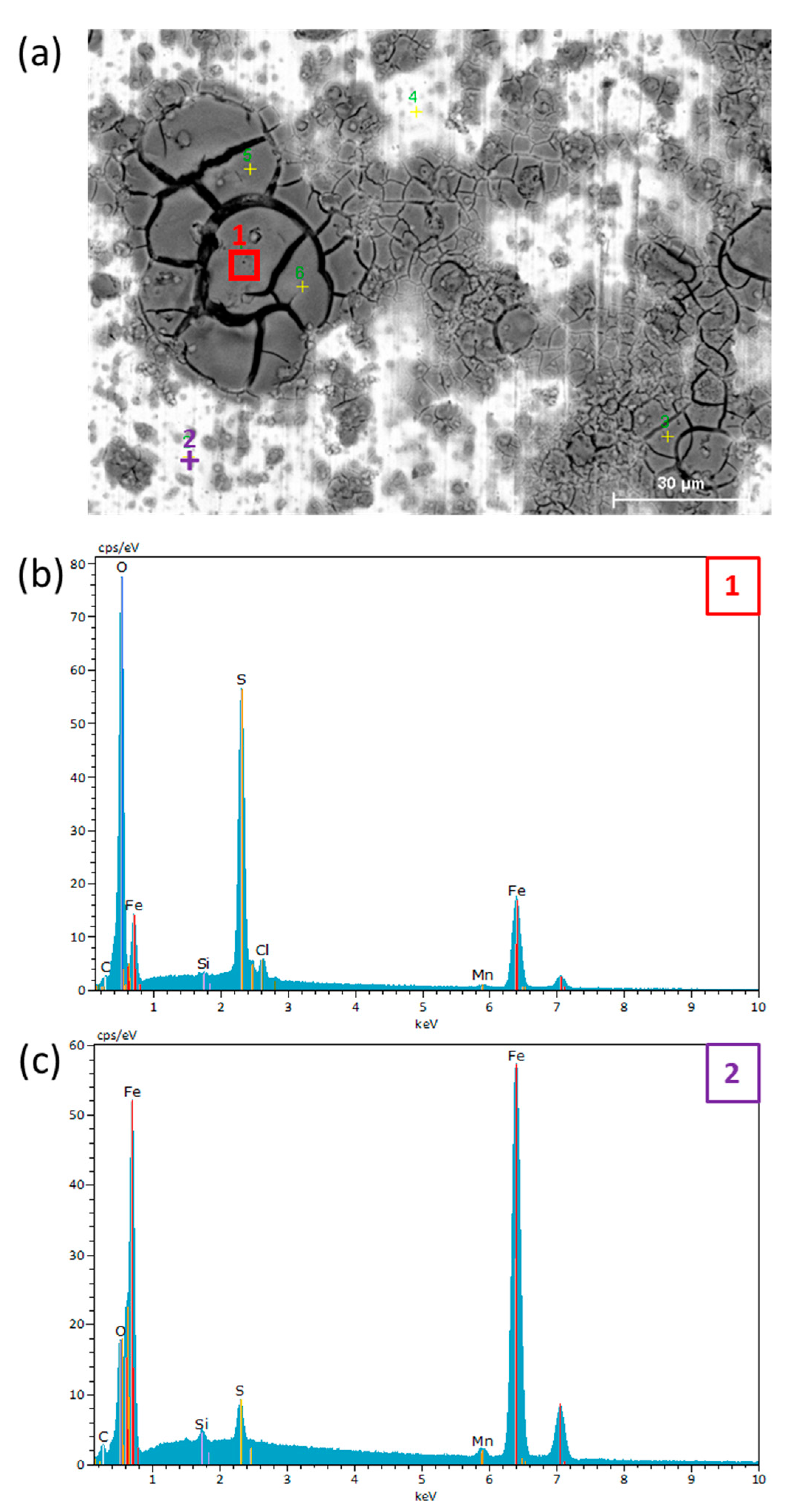 Processes 08 00421 g009