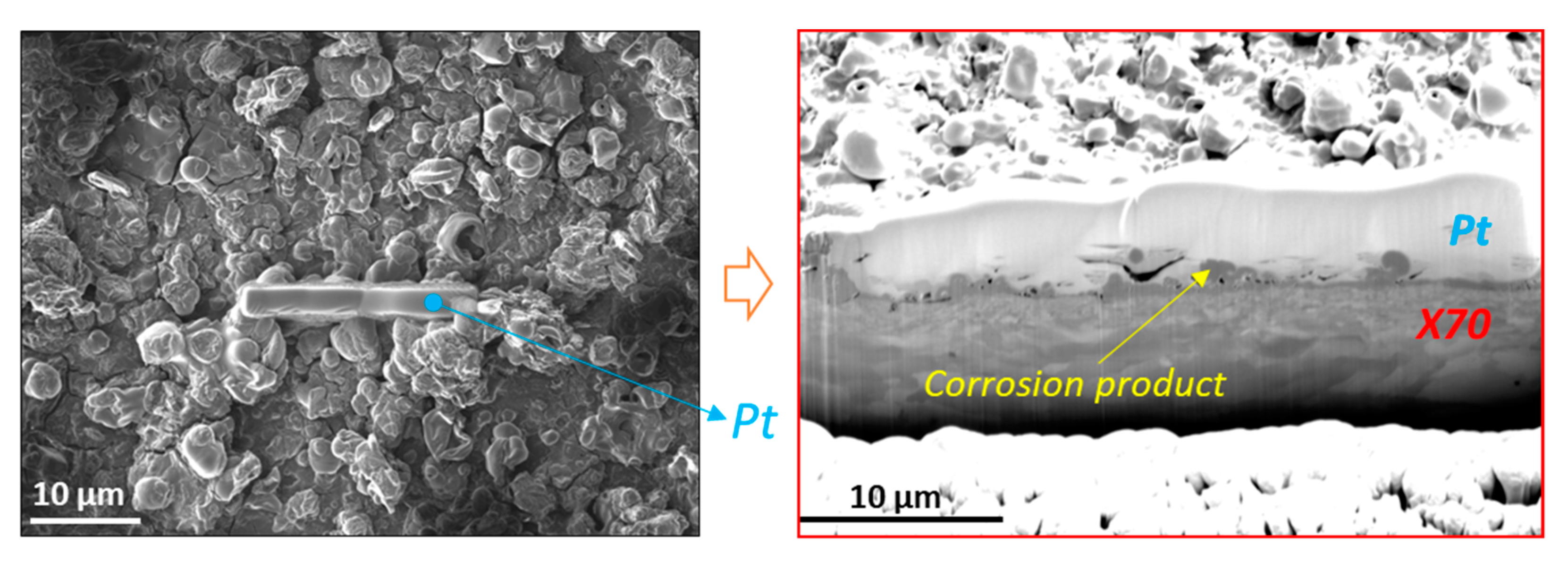 Processes 08 00421 g010
