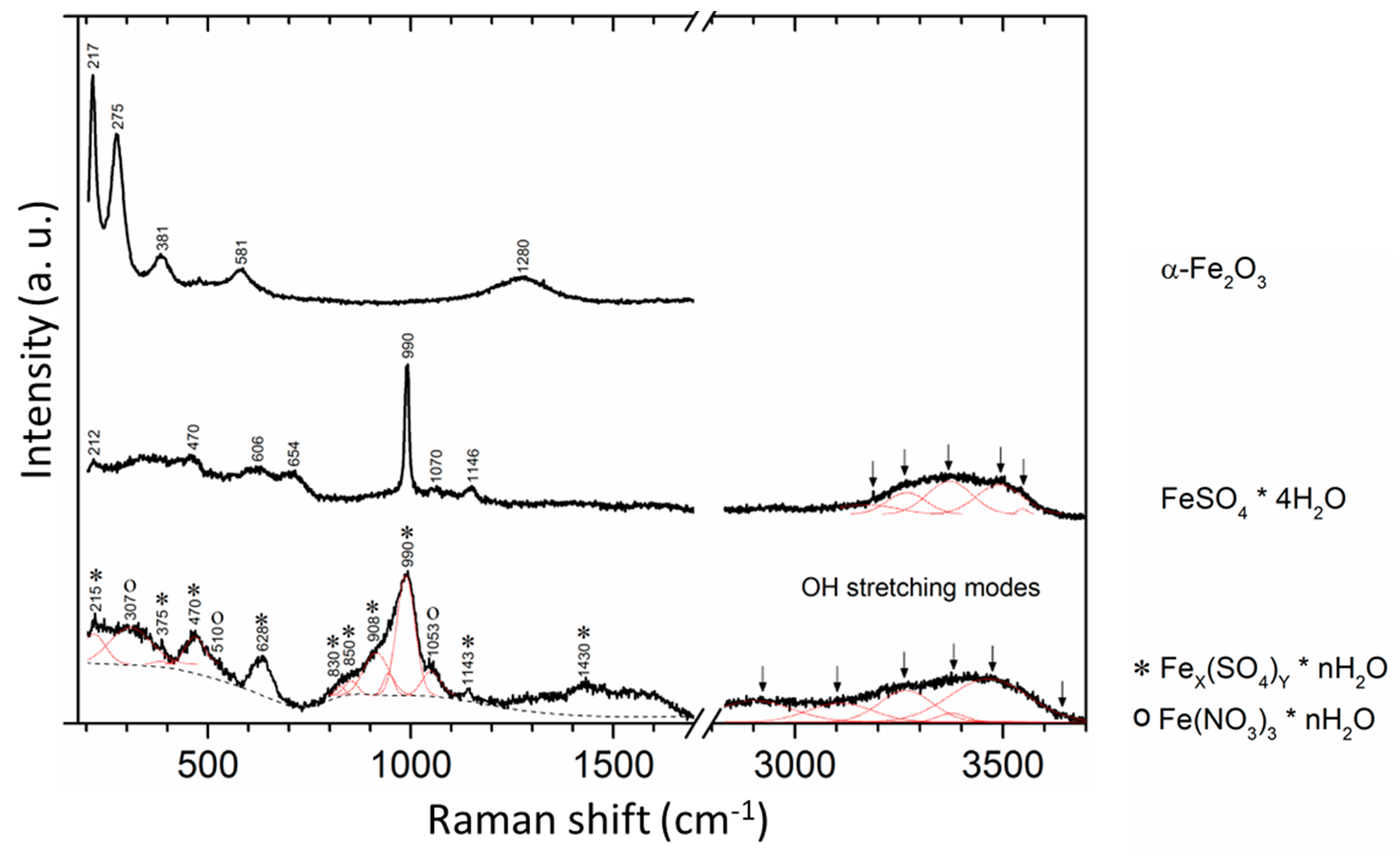 Processes 08 00421 g013