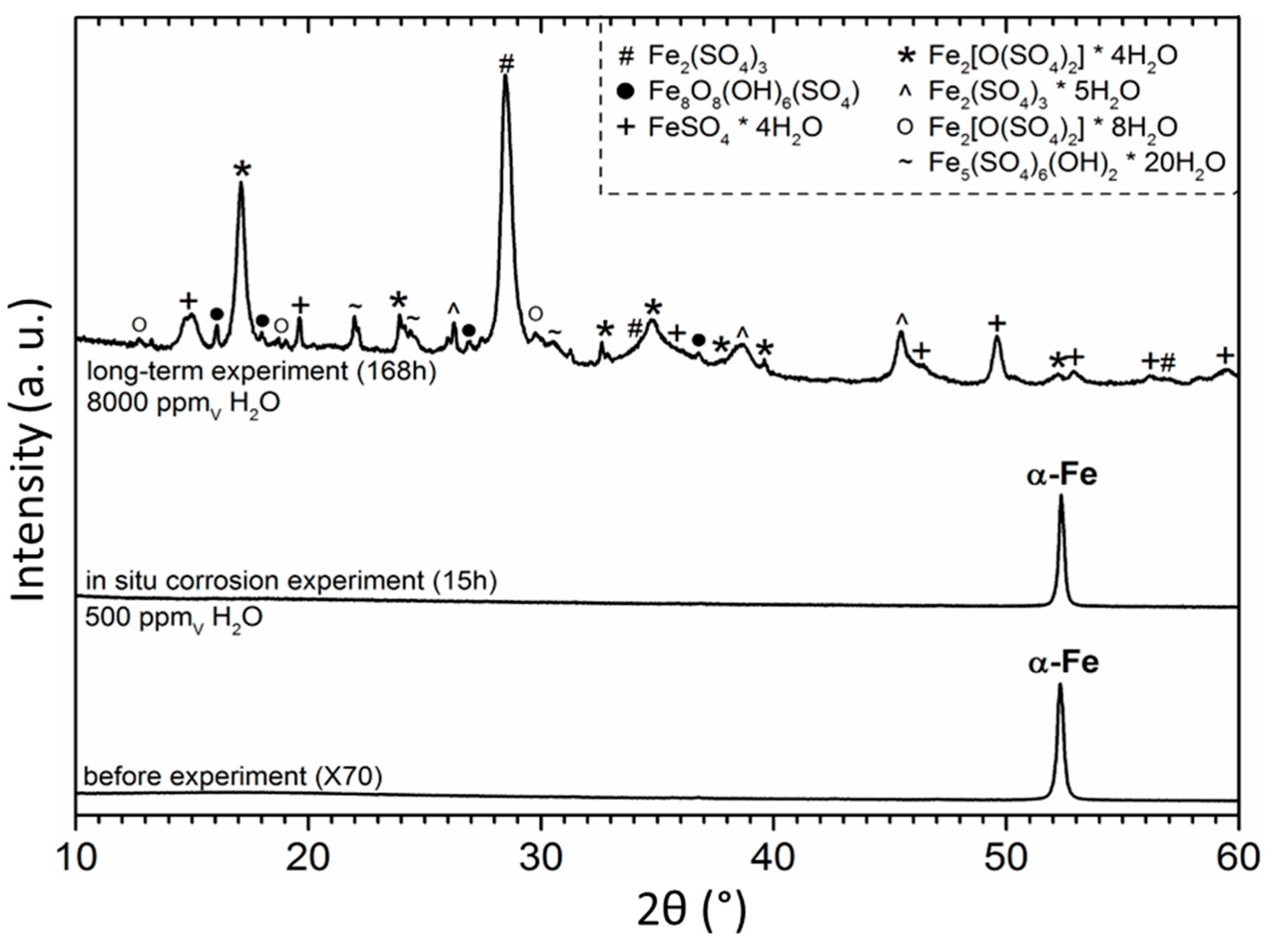 Processes 08 00421 g014