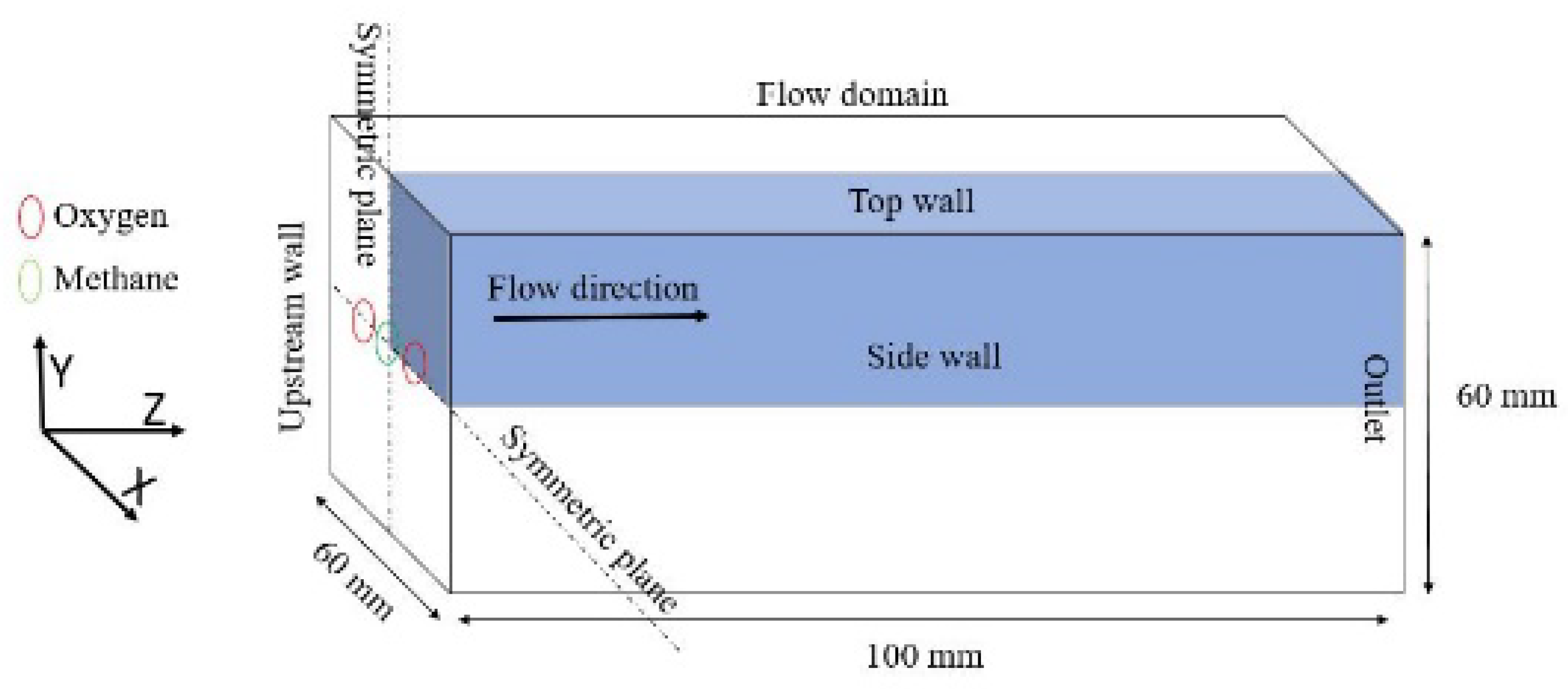 Processes 08 00429 g003