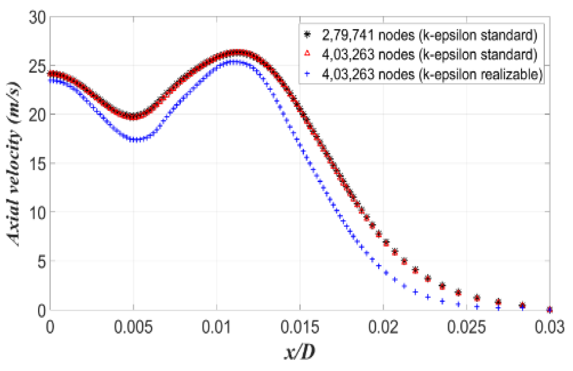 Processes 08 00429 g004