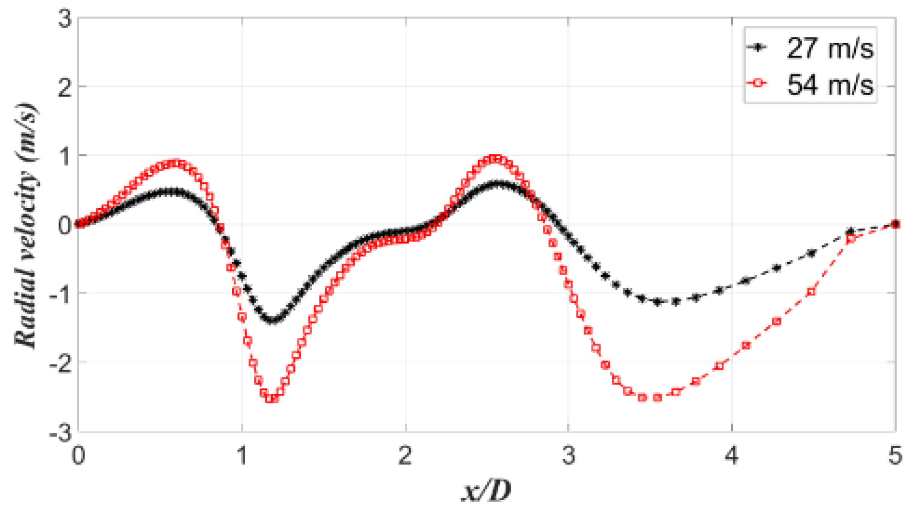 Processes 08 00429 g018