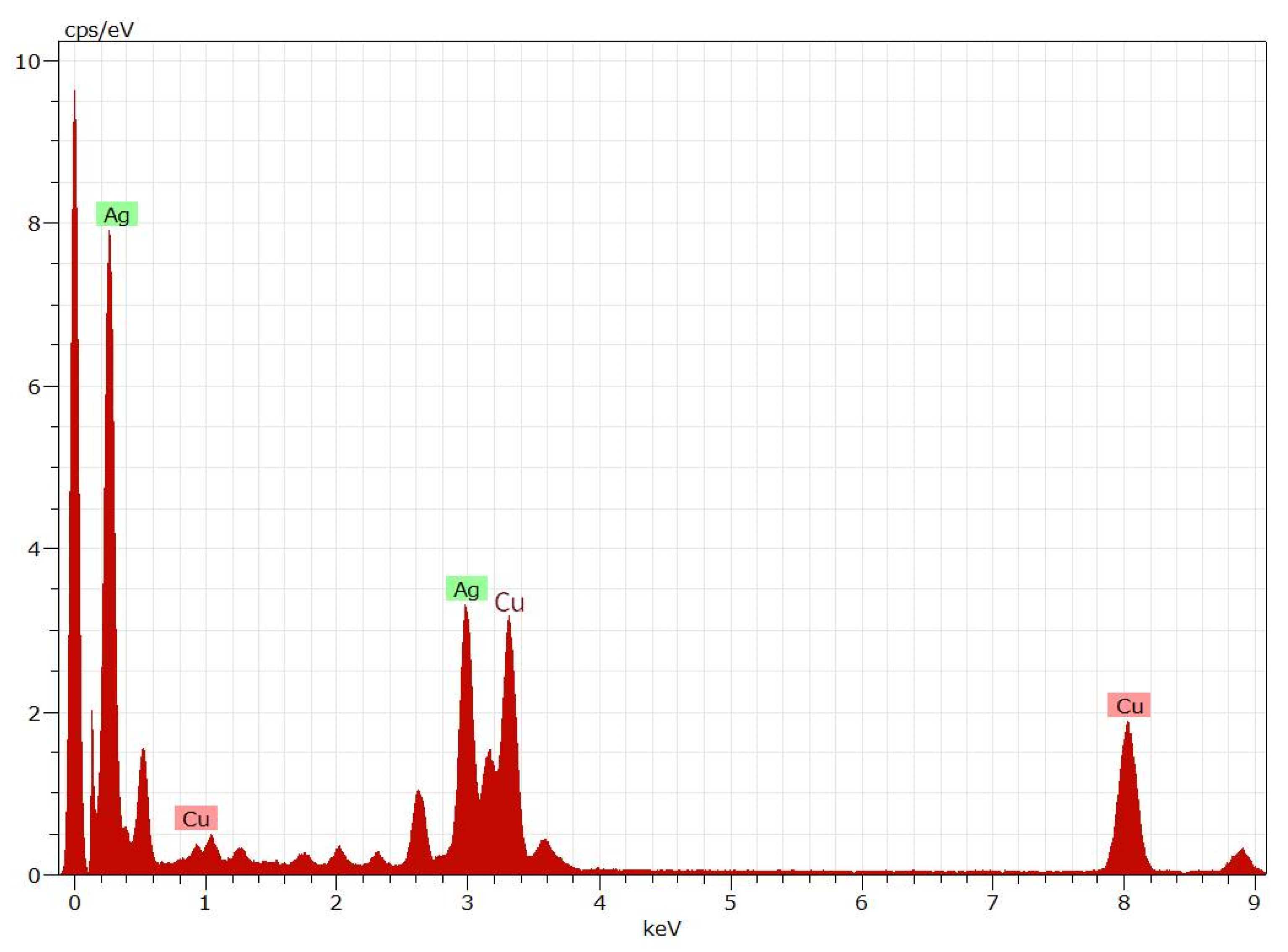 Processes 08 00430 g004