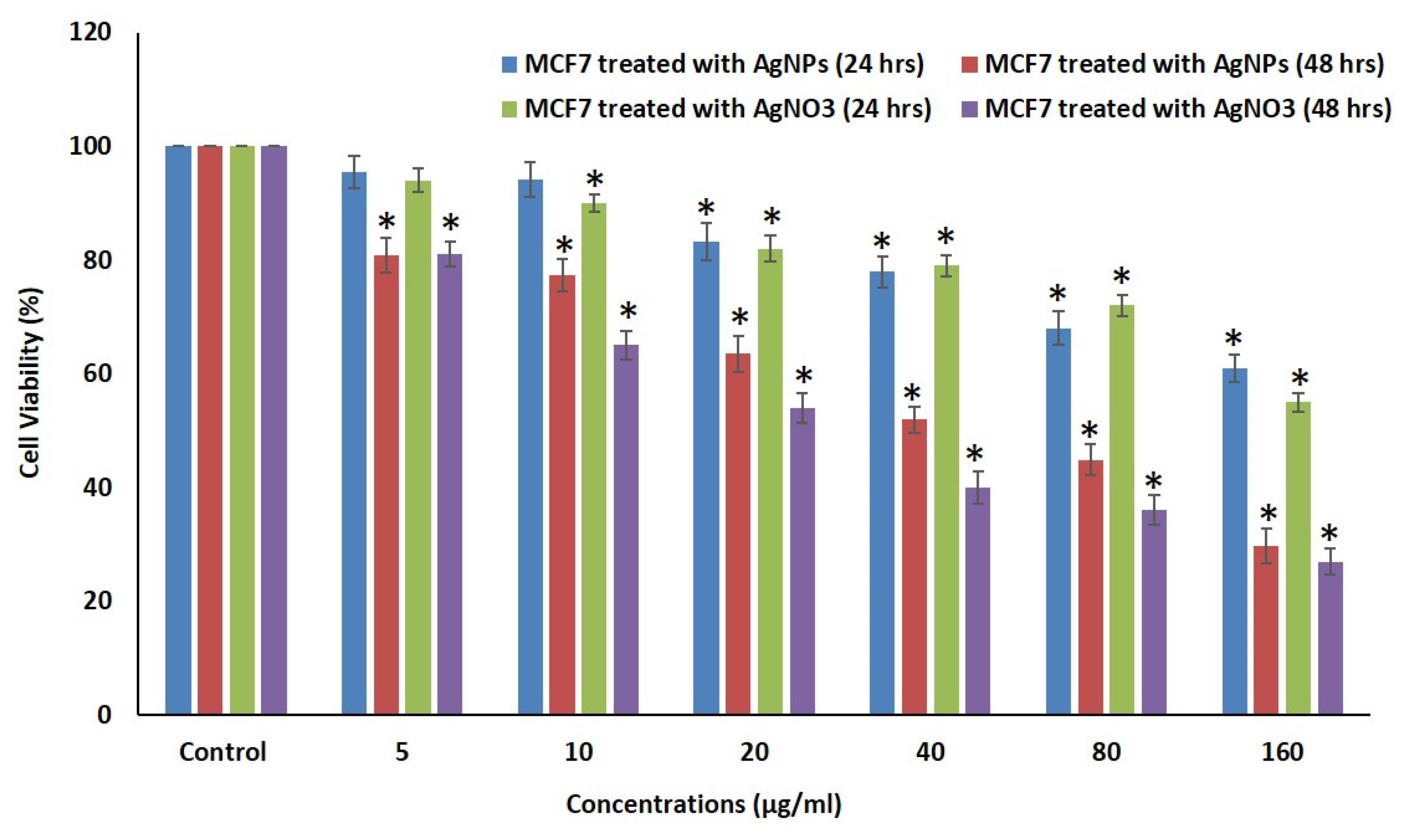 Processes 08 00430 g007