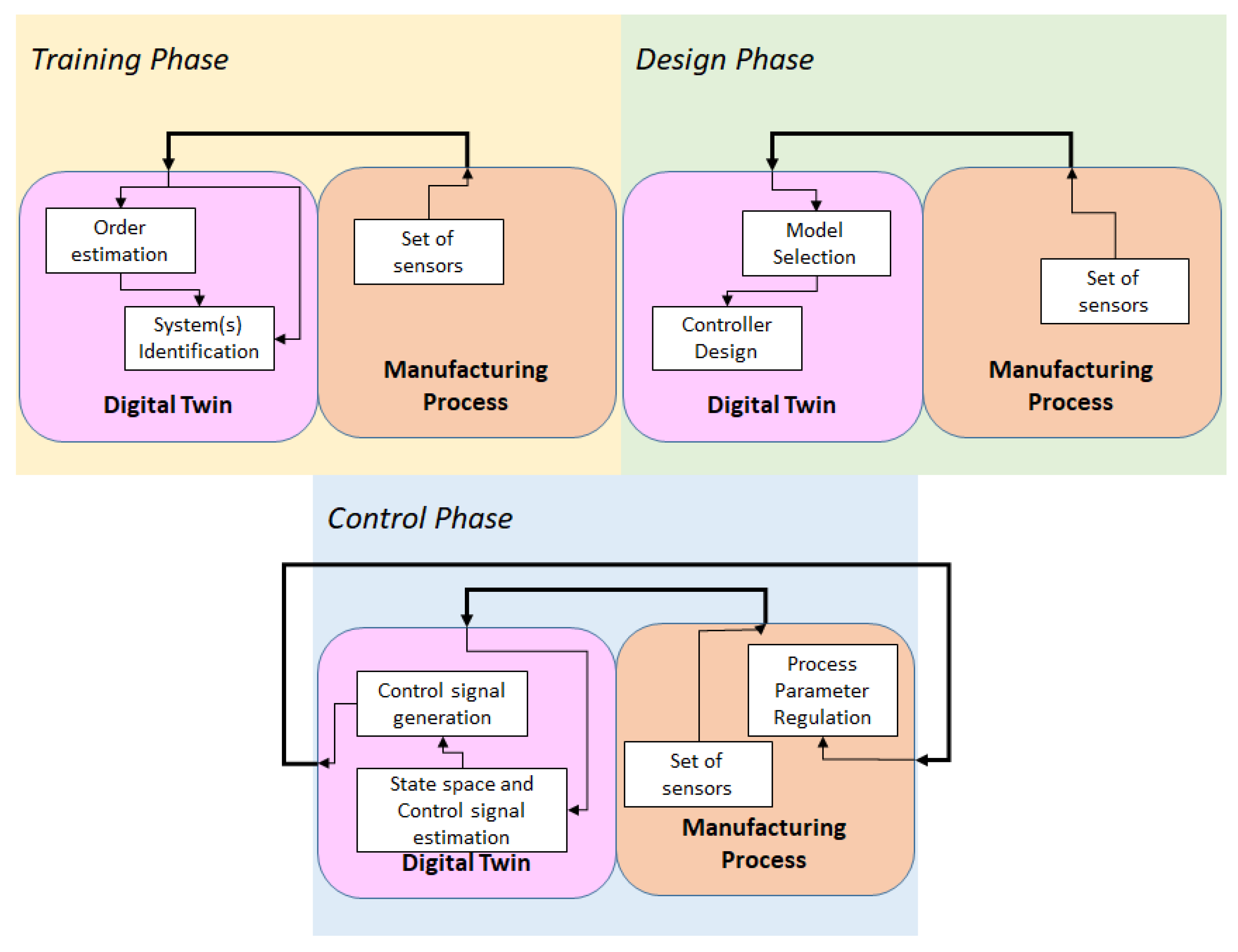 Processes 08 00431 g001
