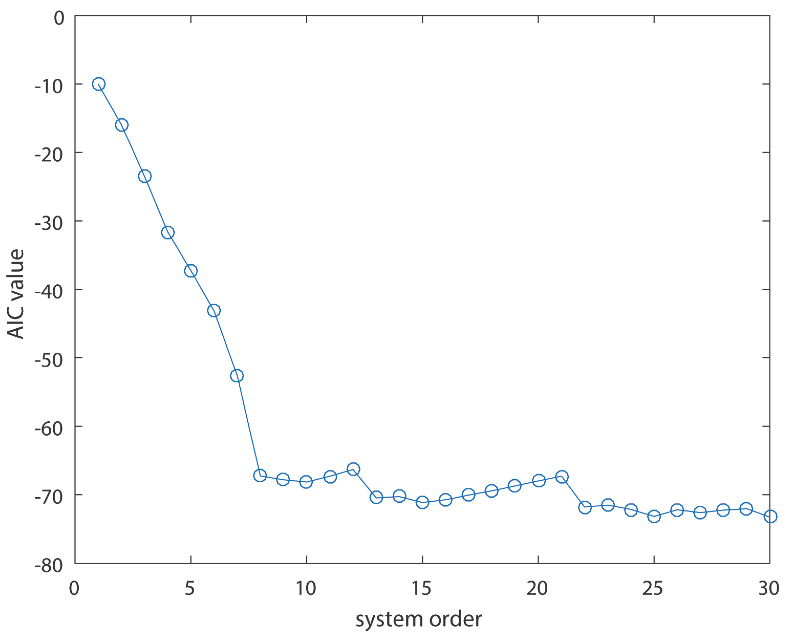 Processes 08 00431 g002
