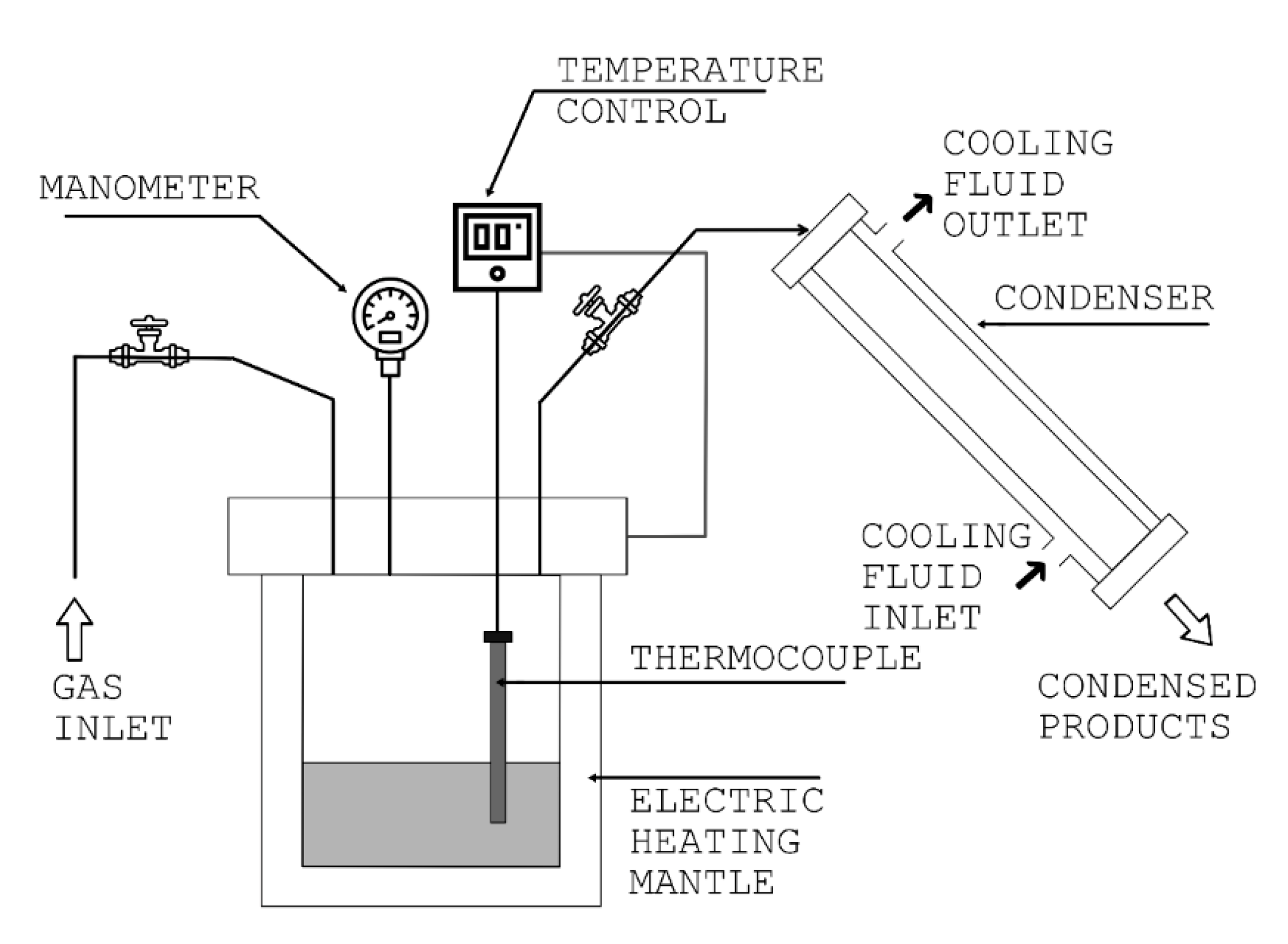 Processes 08 00432 g002 Processes 08 00432 g002
