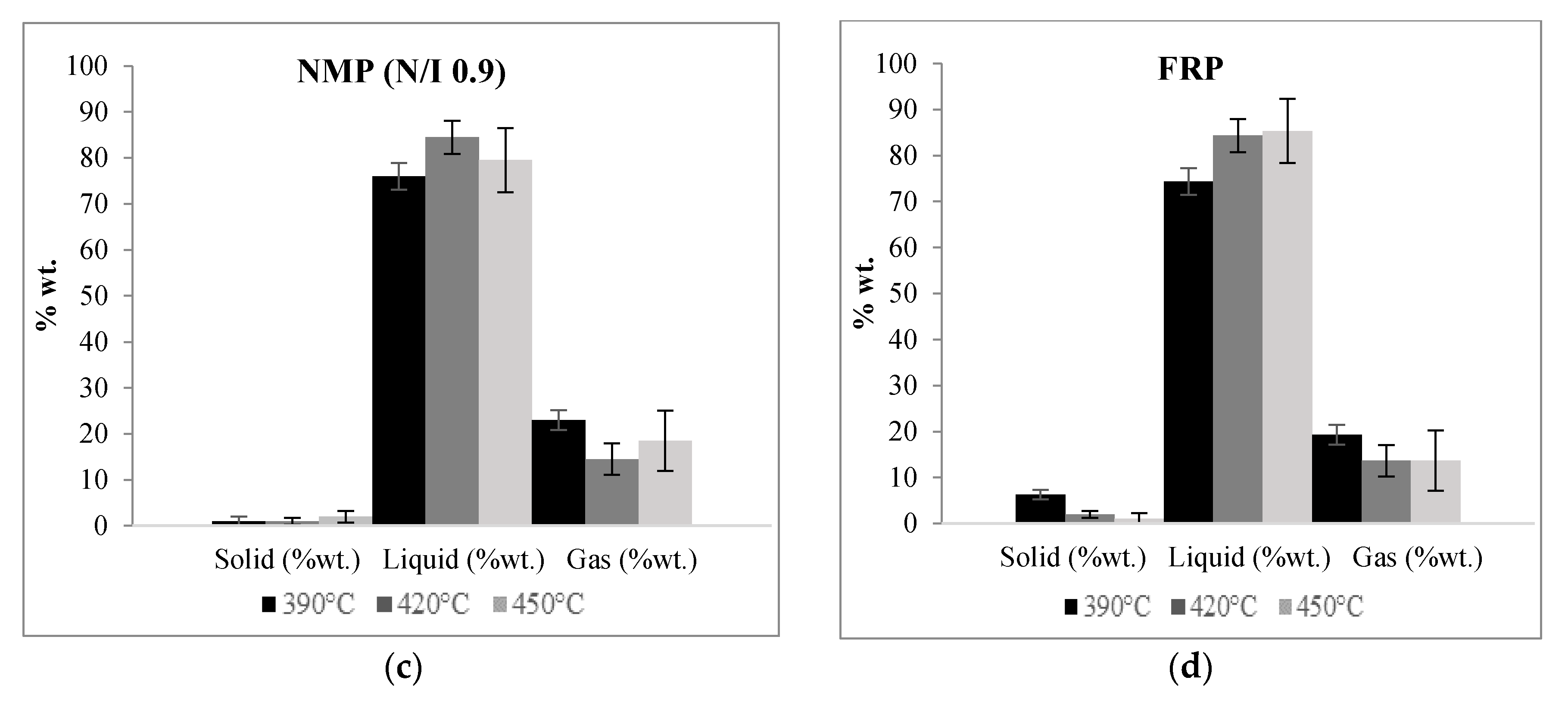 Processes 08 00432 g003b Processes 08 00432 g003b